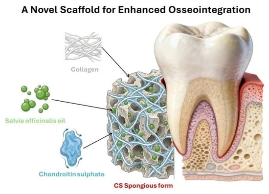 GC–MS chromatogram of Salvia officinalis L.