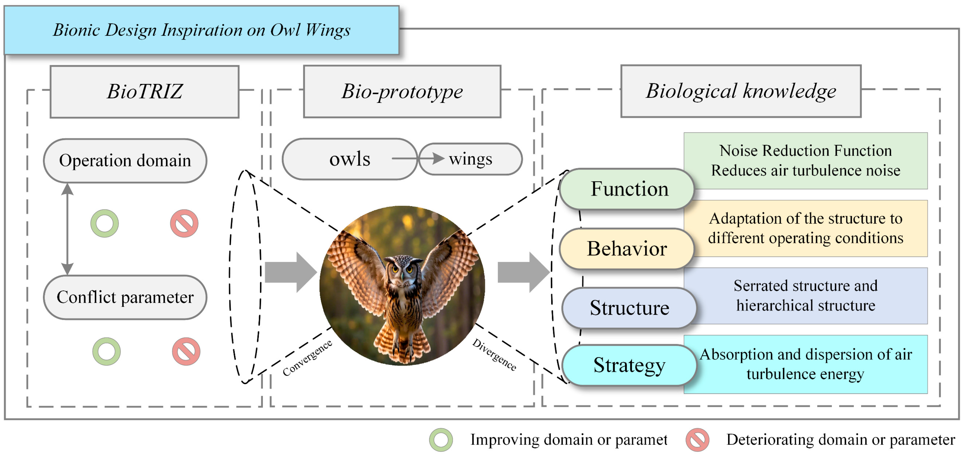 Biomimetics 11 00023 g003 Biomimetics 11 00023 g003