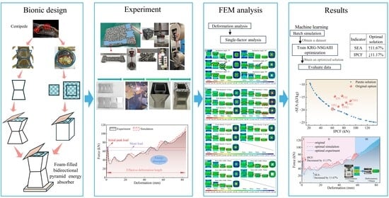 Structural feature extraction of centipede truck and head.