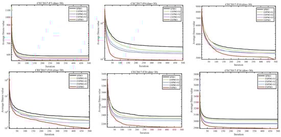 Comparison of different improvement strategies.