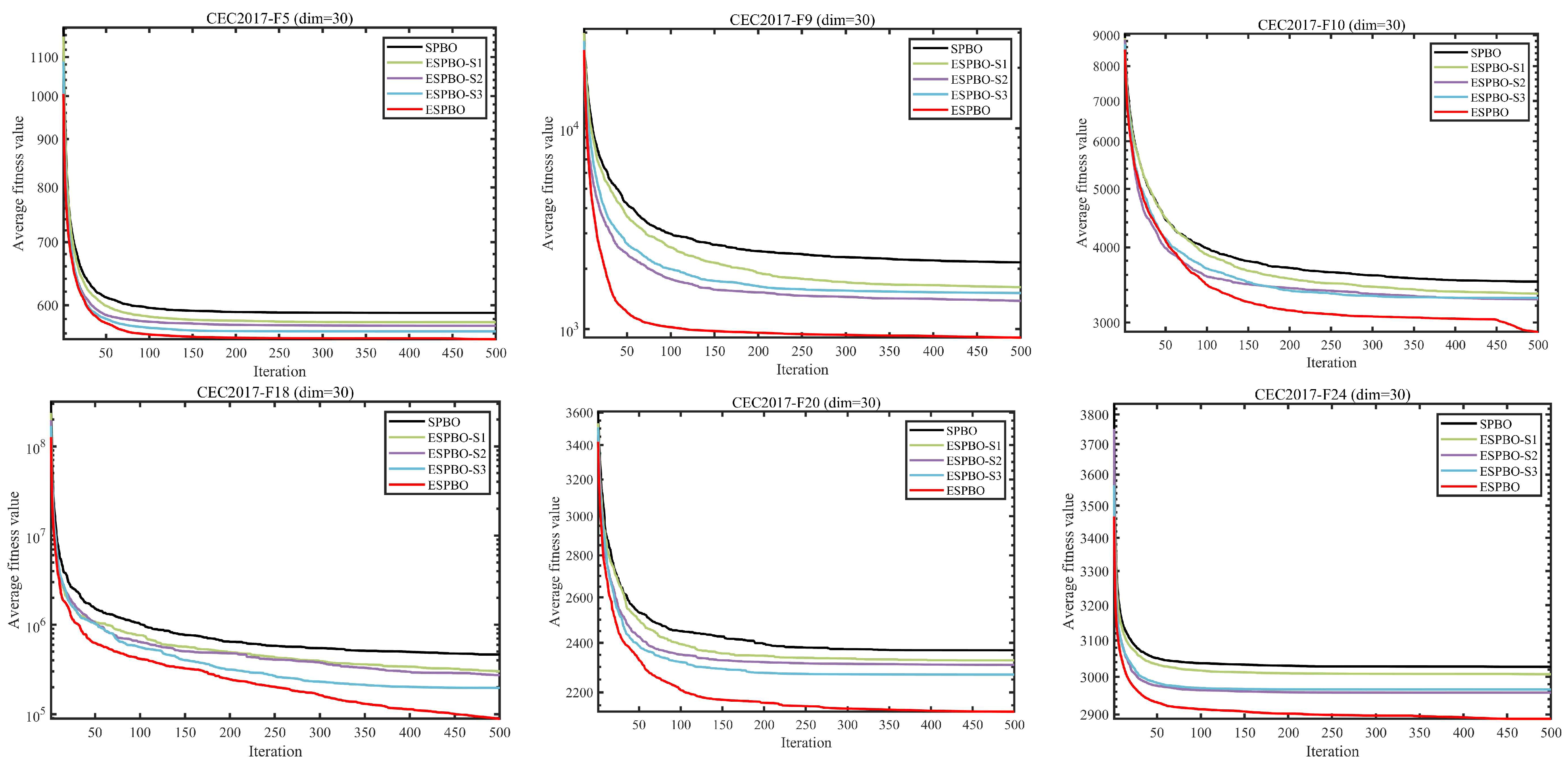Biomimetics 11 00070 g001 Biomimetics 11 00070 g001