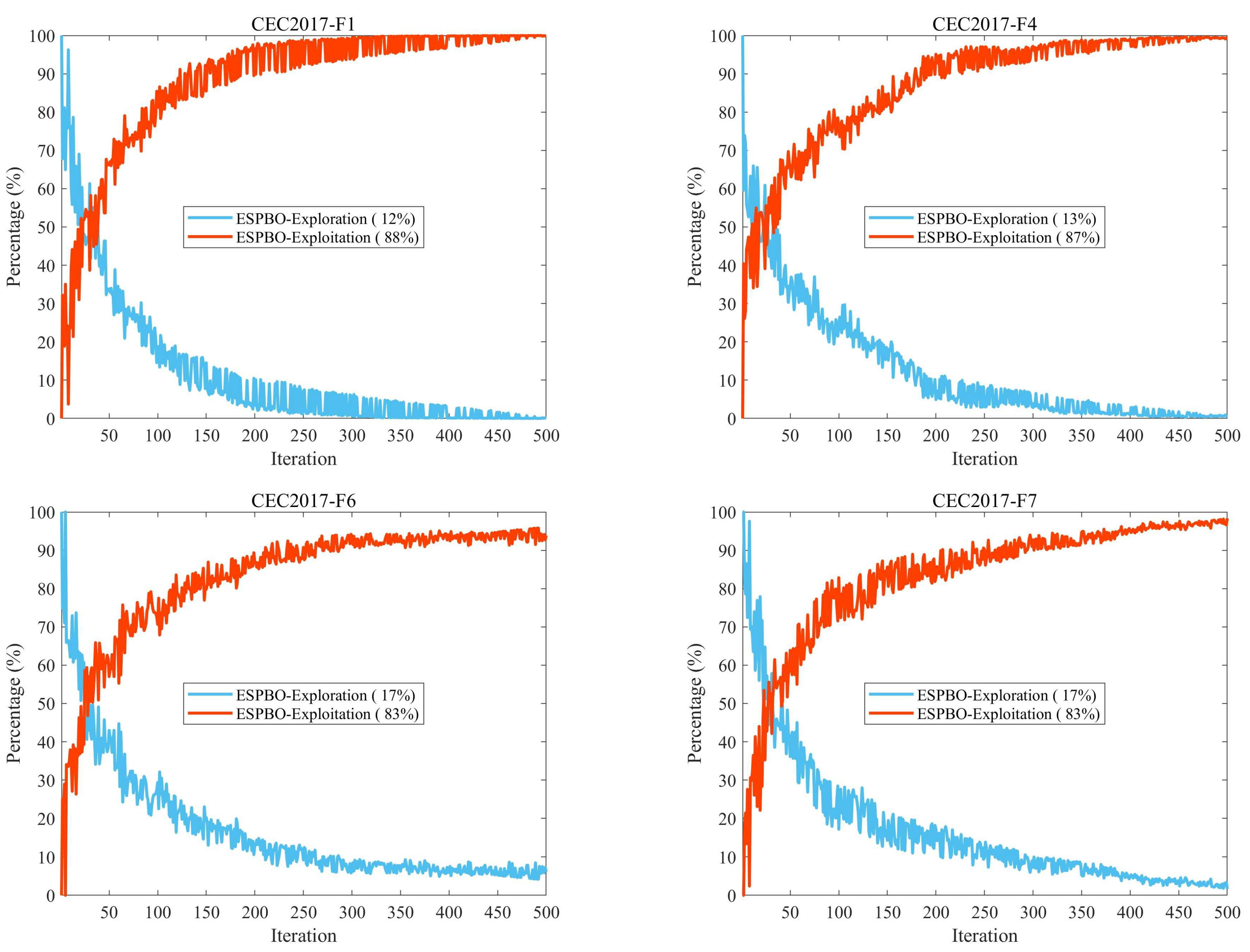Biomimetics 11 00070 g004a Biomimetics 11 00070 g004a