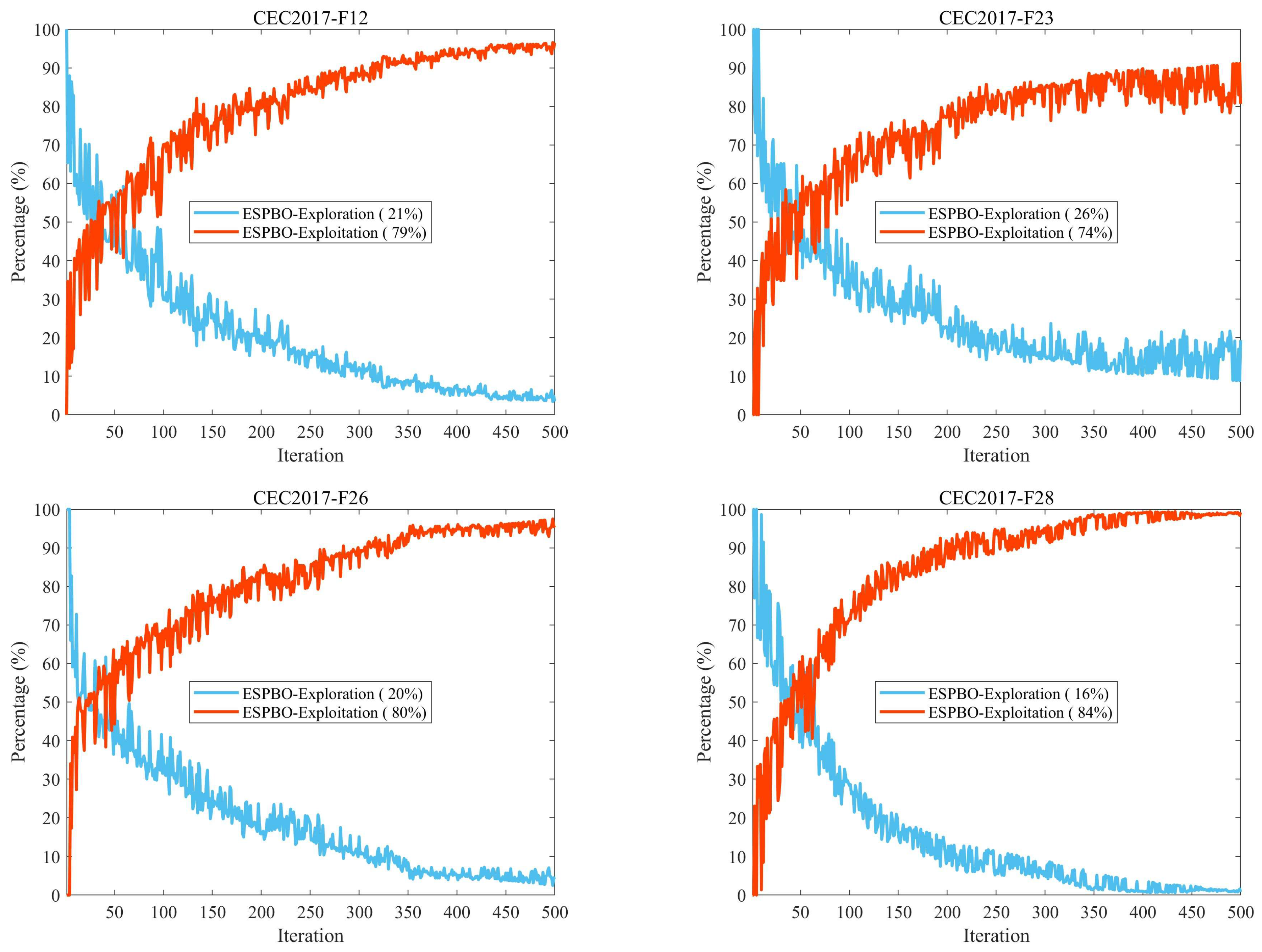 Biomimetics 11 00070 g004b Biomimetics 11 00070 g004b