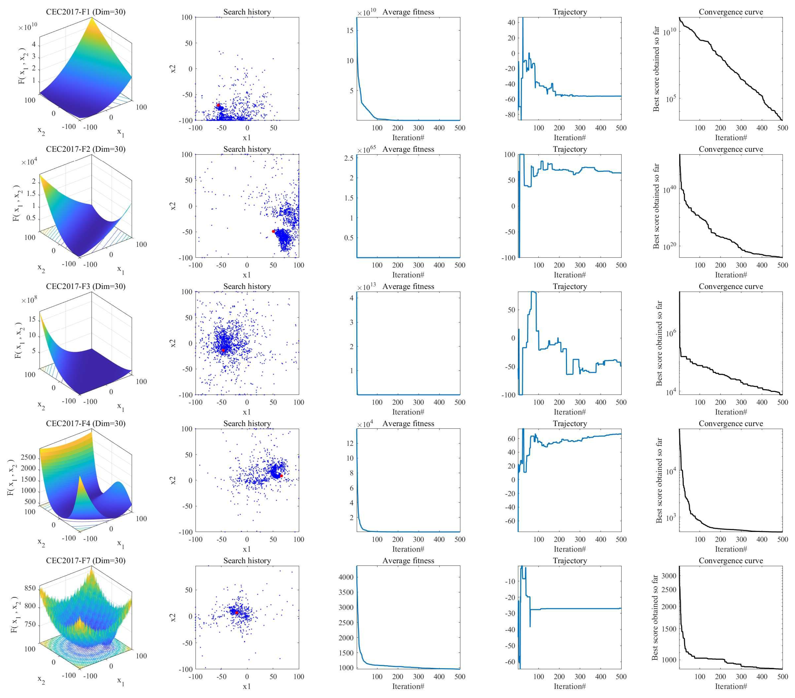 Biomimetics 11 00070 g005a Biomimetics 11 00070 g005a