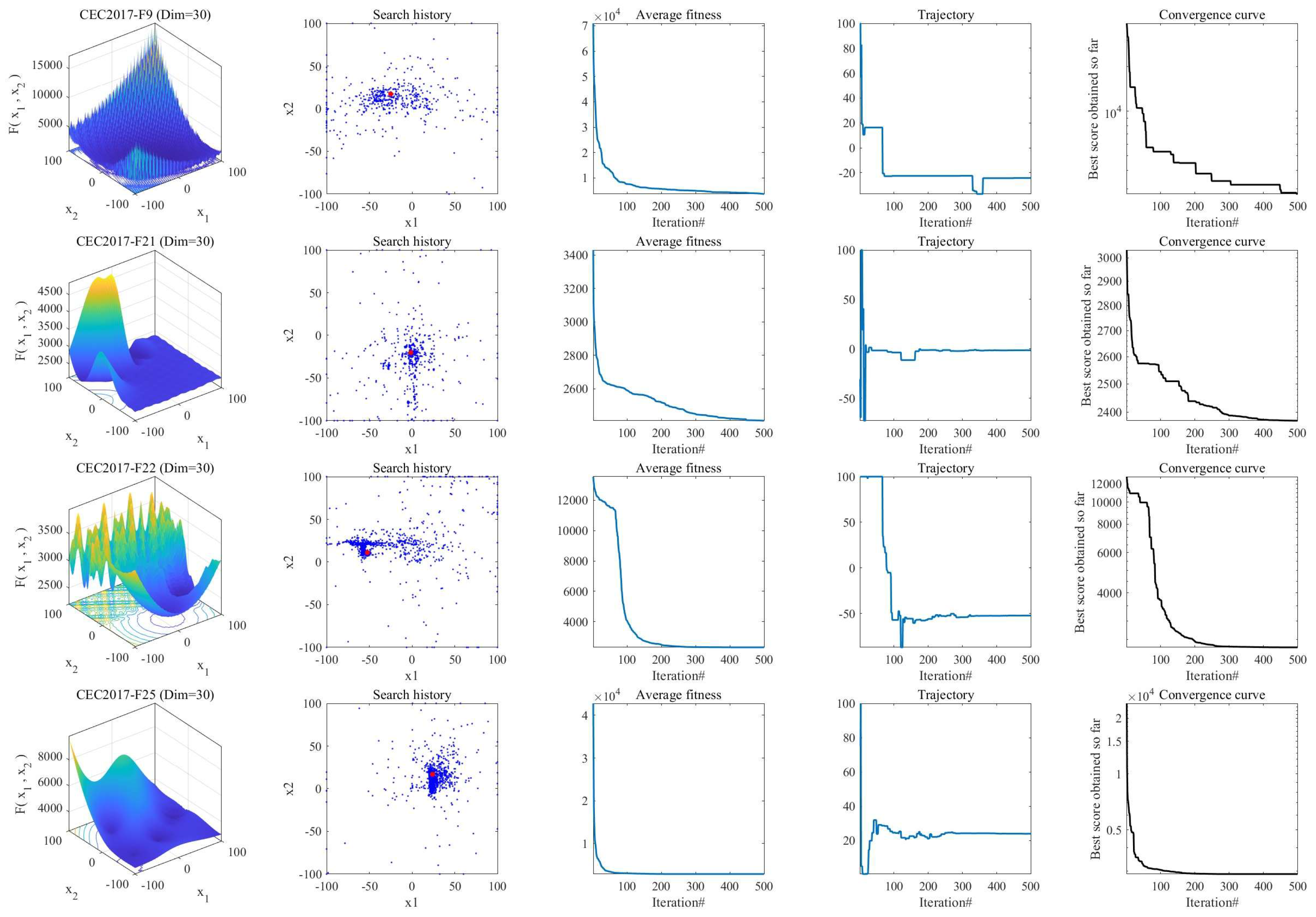Biomimetics 11 00070 g005b Biomimetics 11 00070 g005b