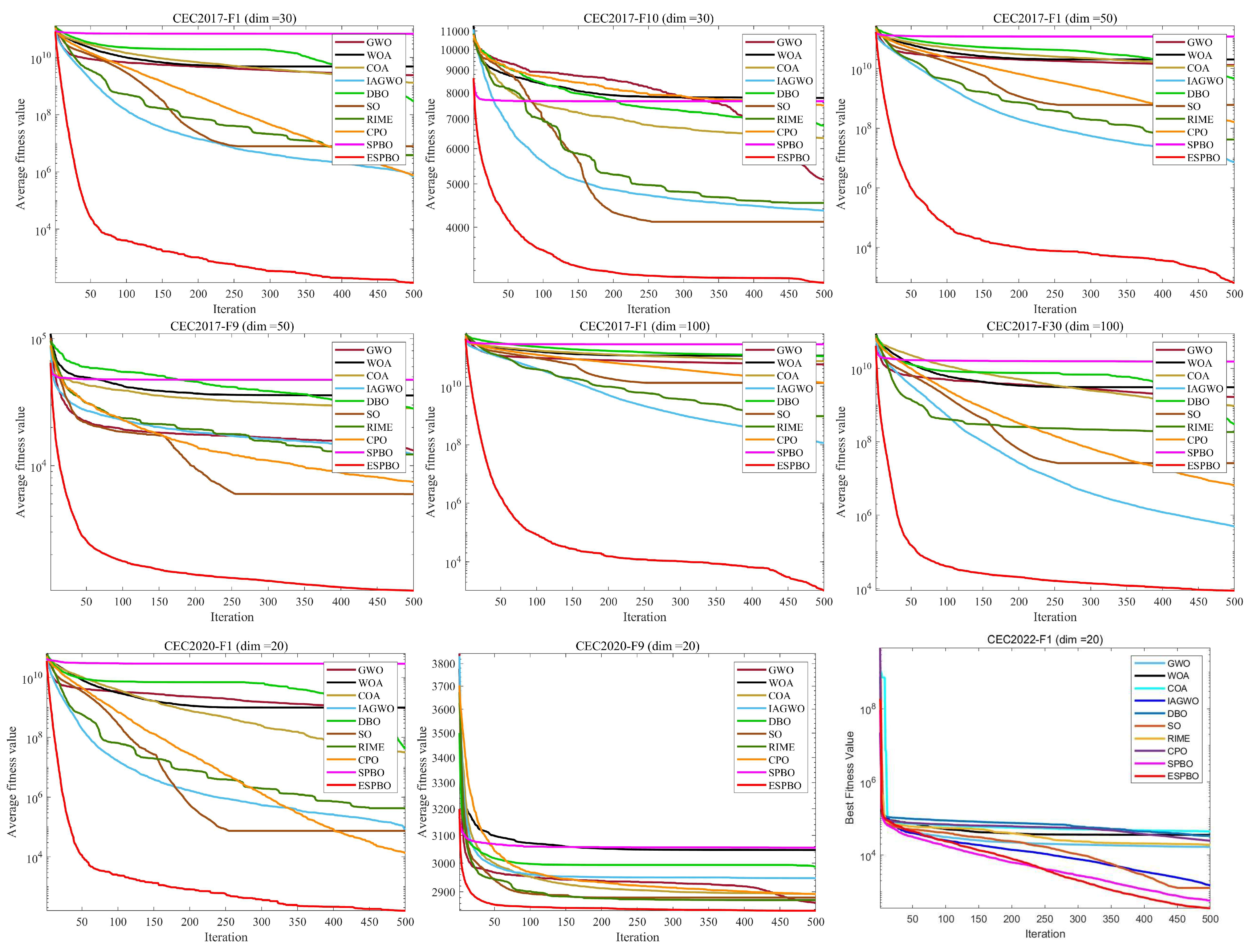 Biomimetics 11 00070 g006 Biomimetics 11 00070 g006