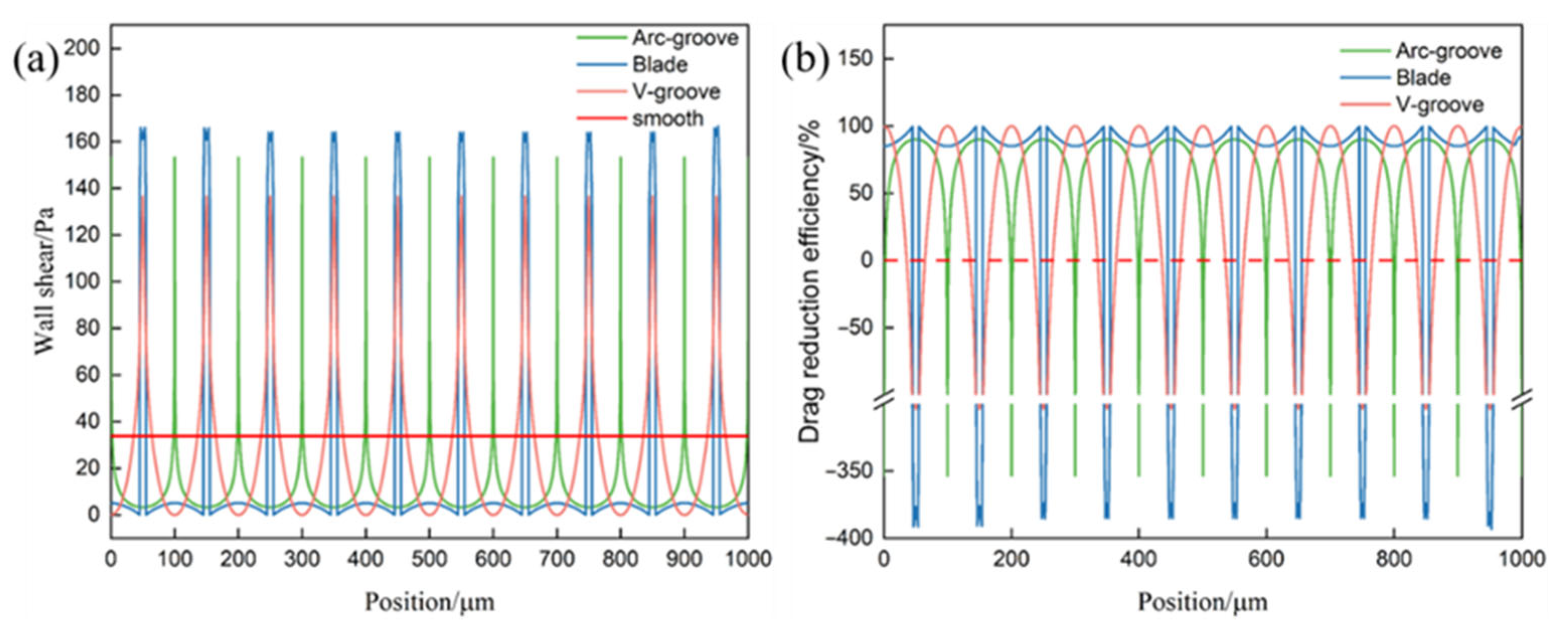 Biomimetics 11 00077 g007 Biomimetics 11 00077 g007