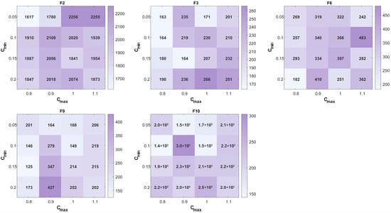 Biomimetics 11 00093 g001