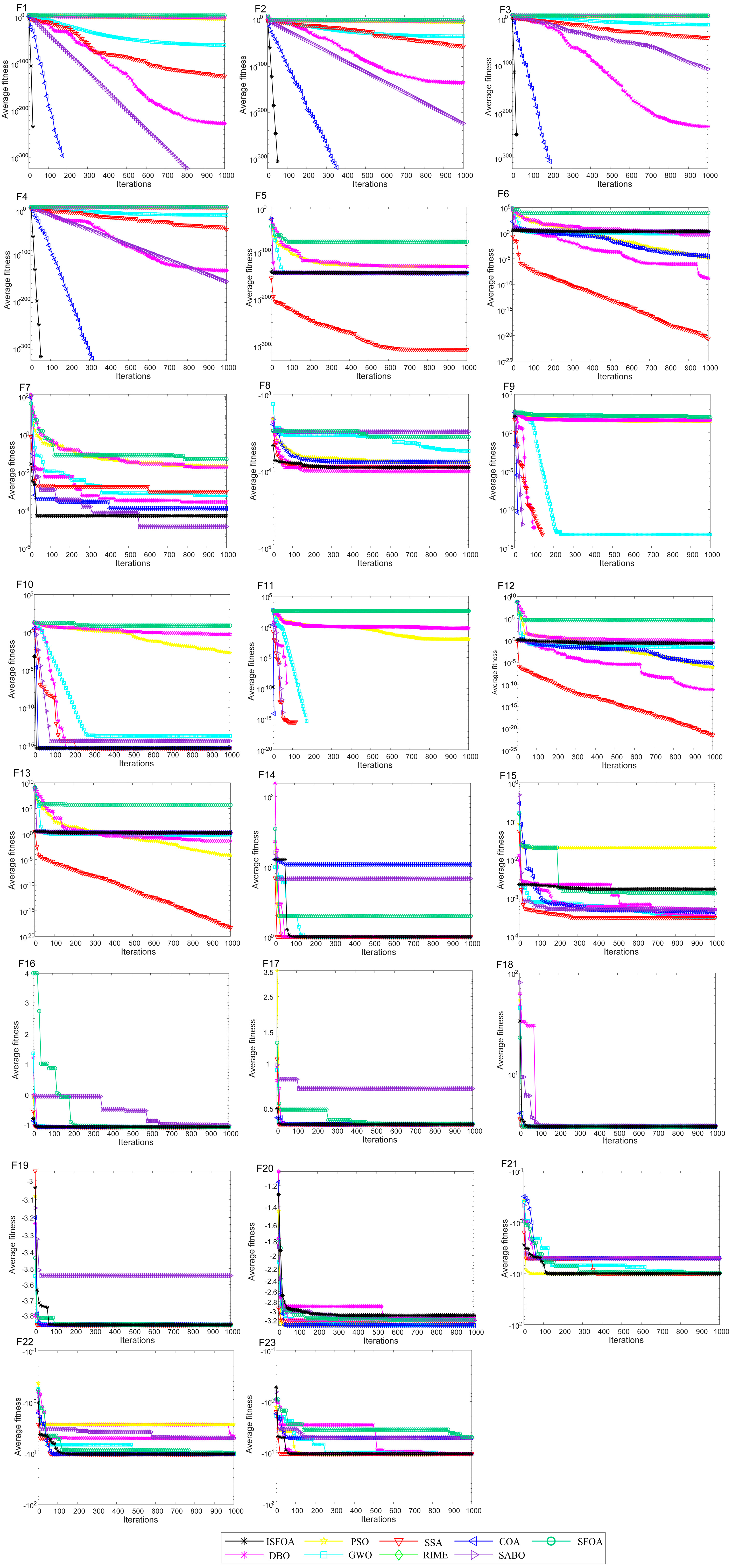 Biomimetics 11 00093 g003