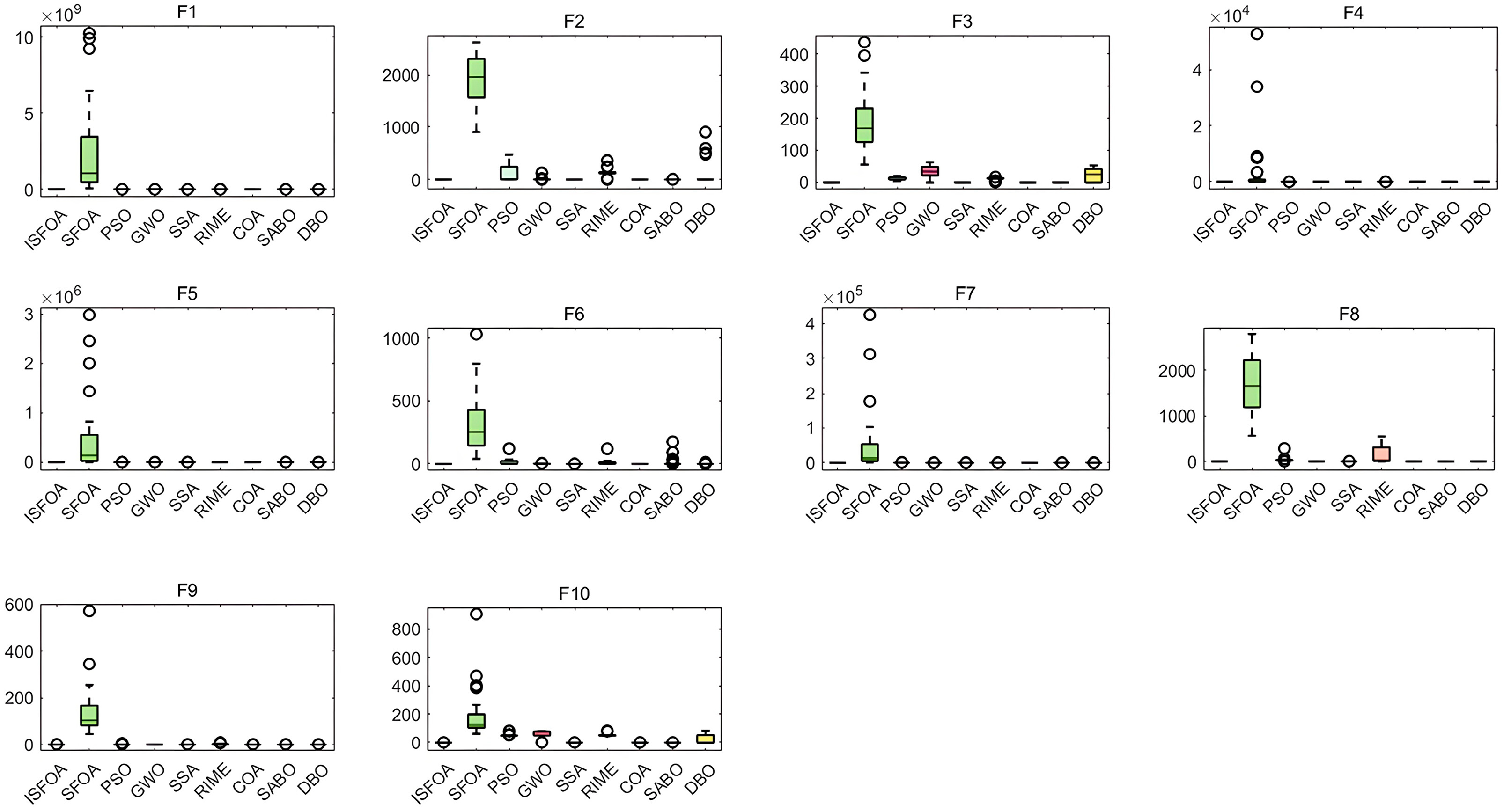 Biomimetics 11 00093 g006