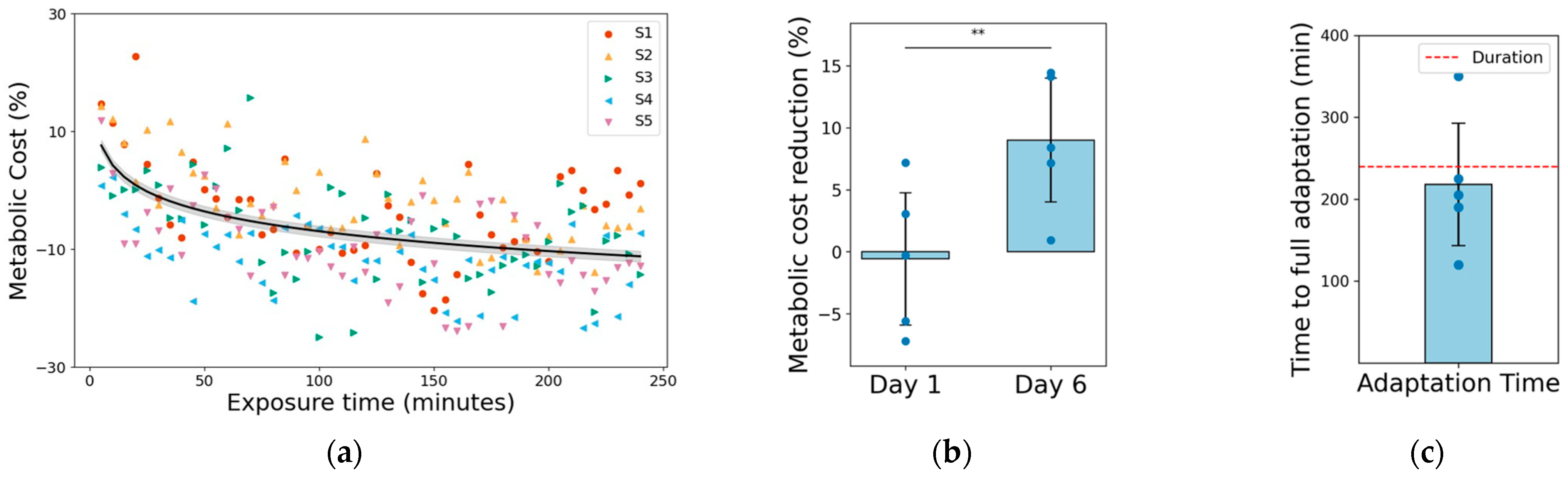 Biomimetics 11 00096 g004