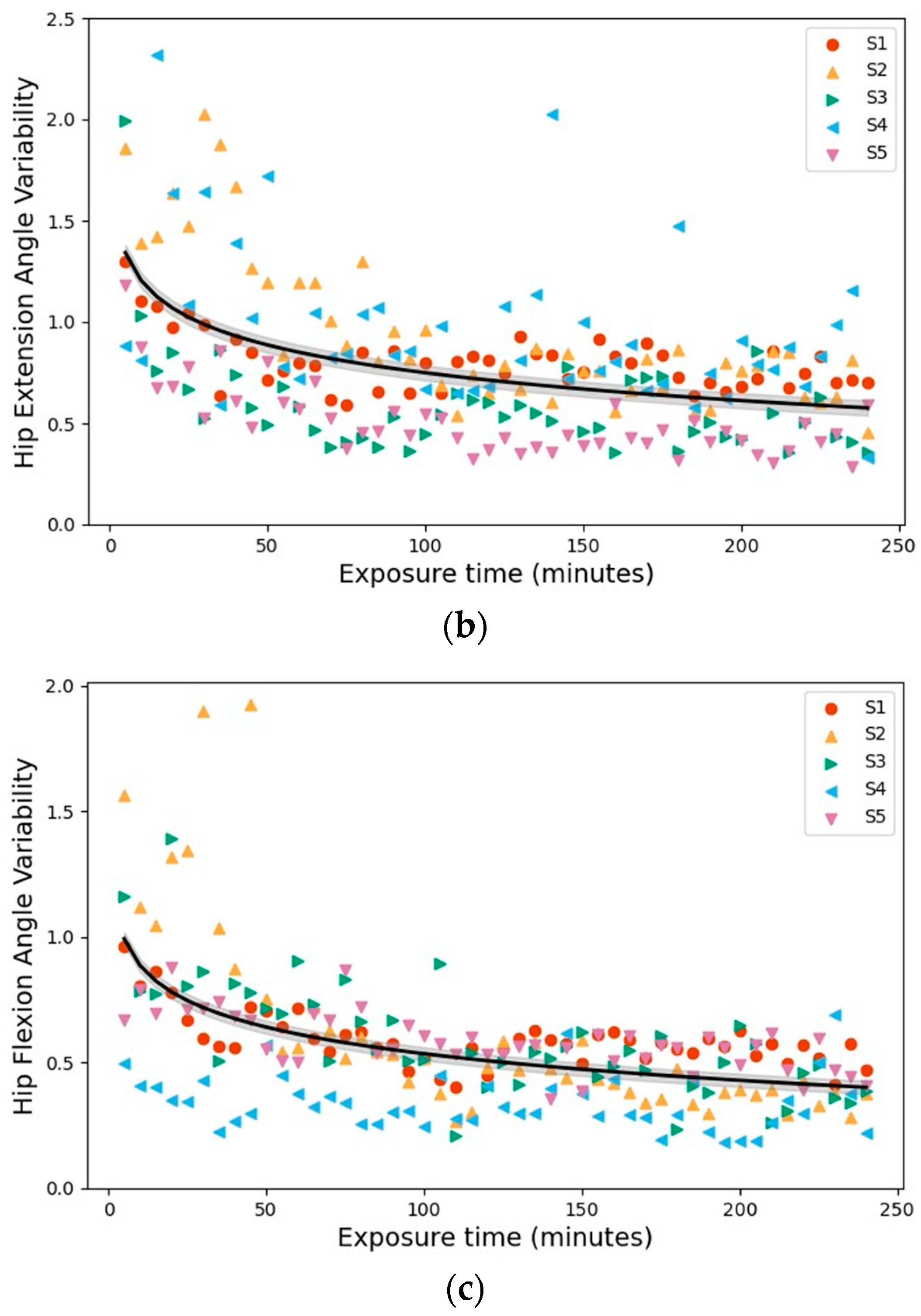 Biomimetics 11 00096 g005b