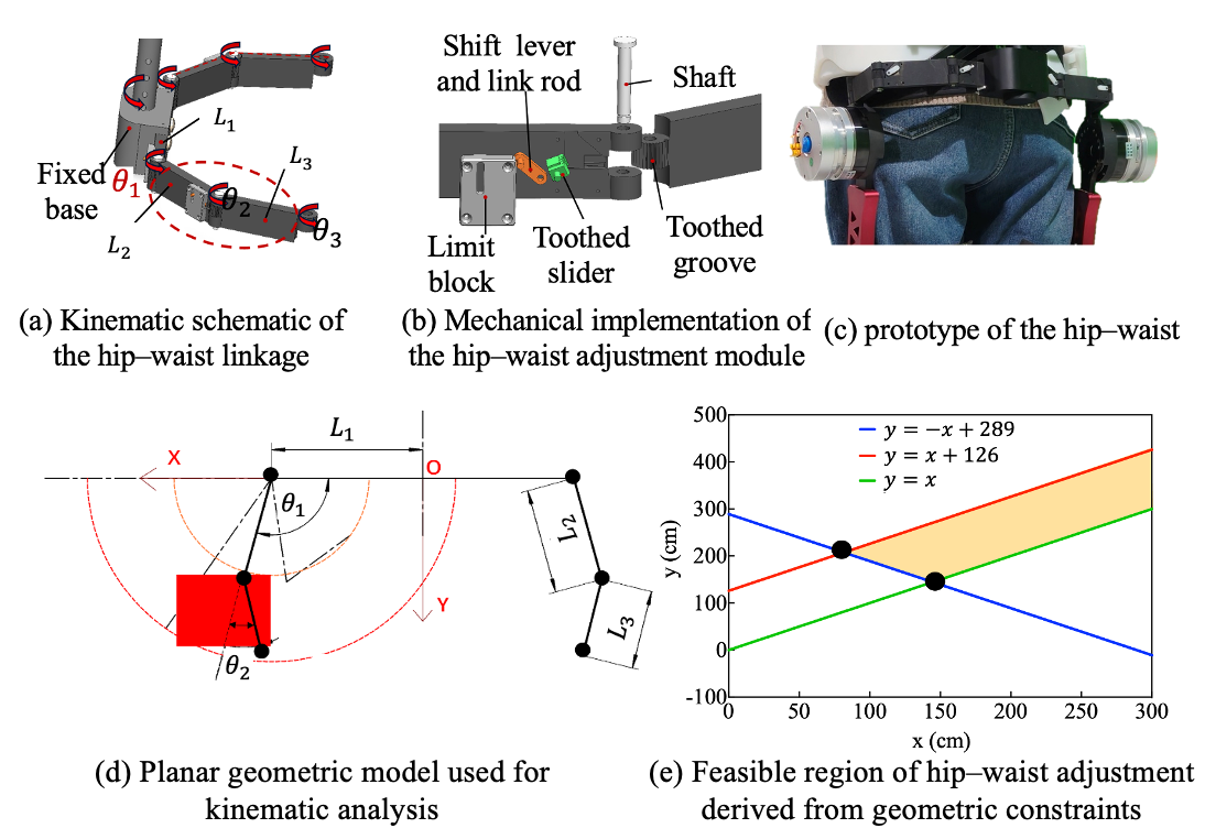 Biomimetics 11 00101 g002