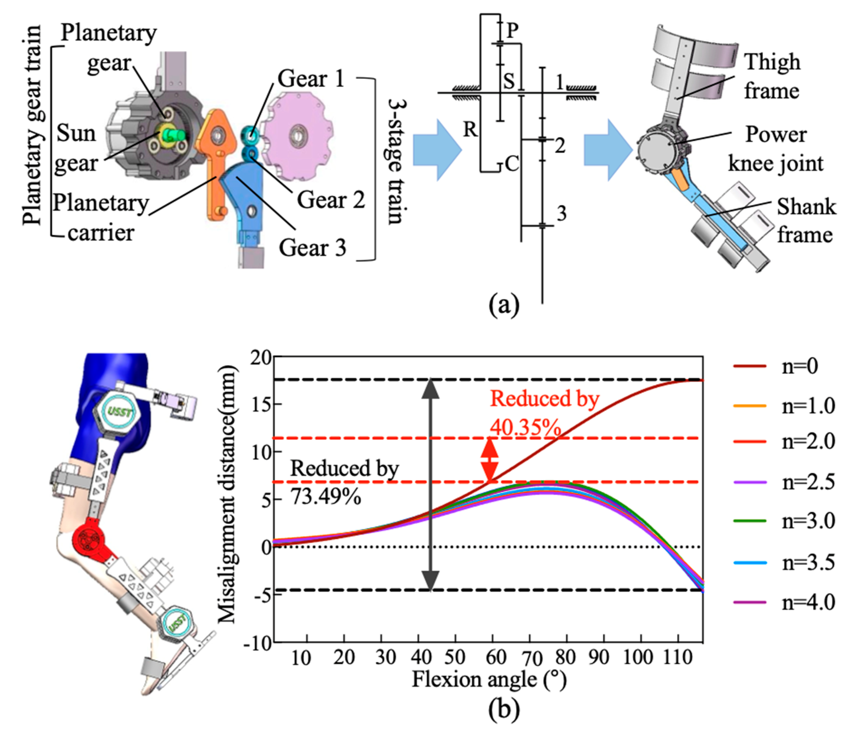 Biomimetics 11 00101 g003
