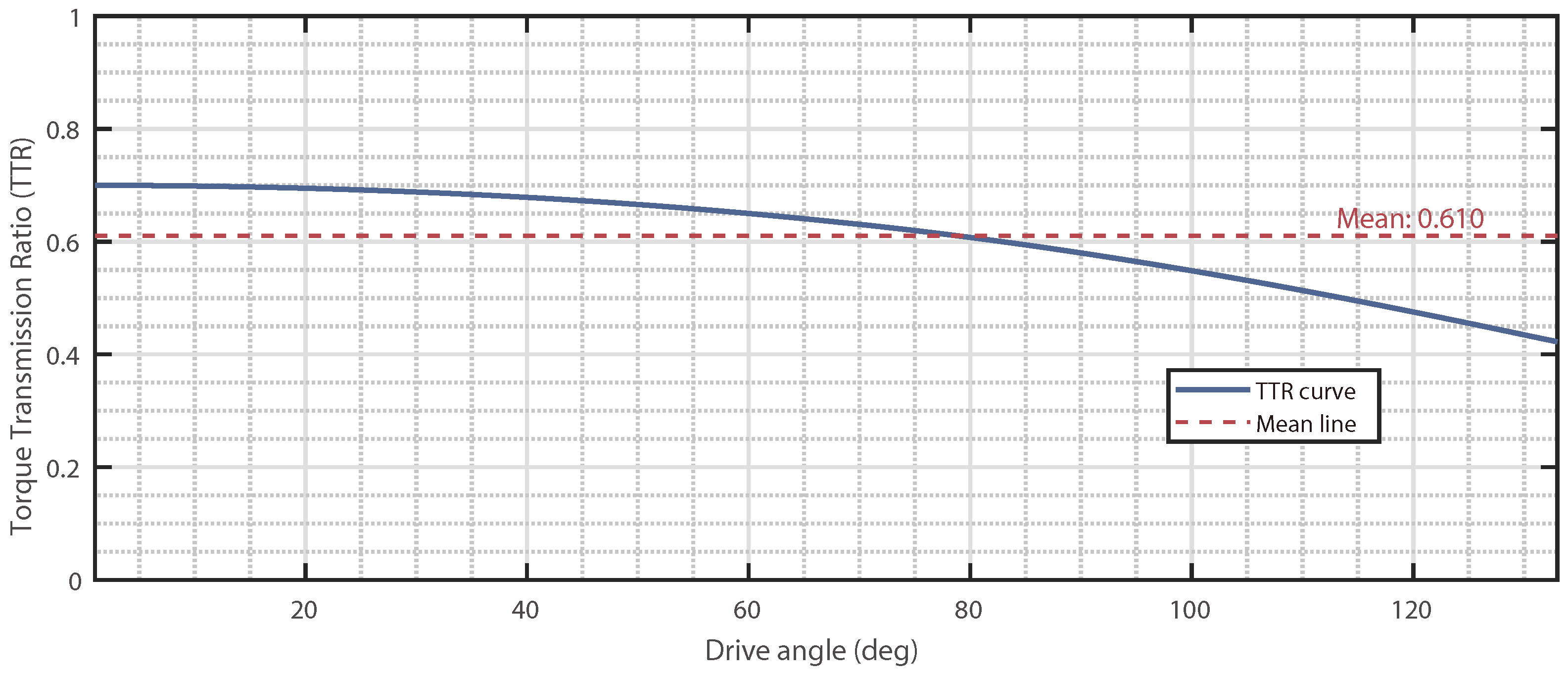 Biomimetics 11 00125 g006 Biomimetics 11 00125 g006
