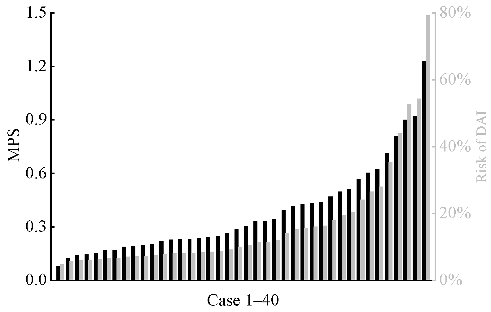Biomimetics 11 00126 g010 Biomimetics 11 00126 g010