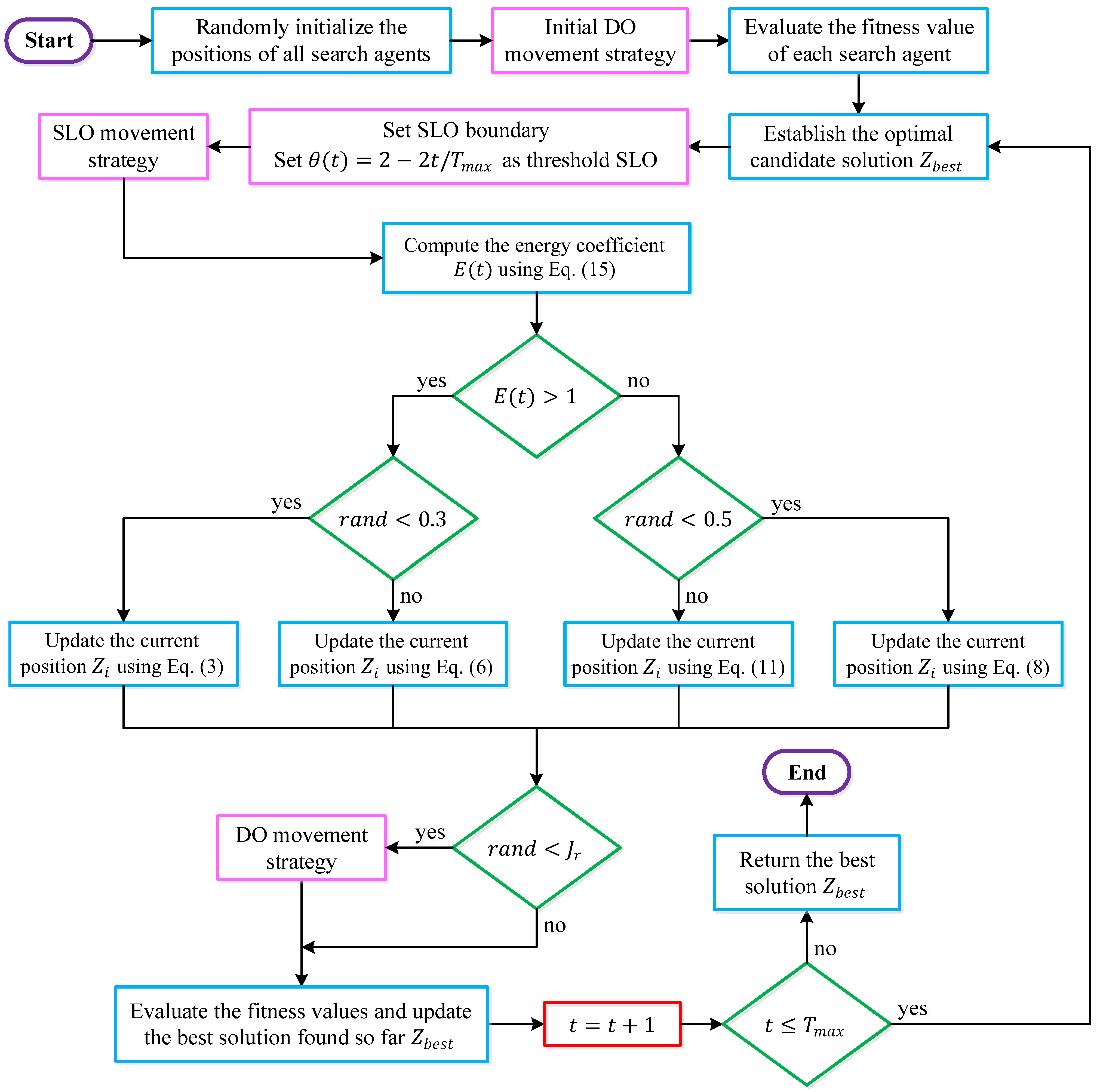 Biomimetics 11 00153 g001