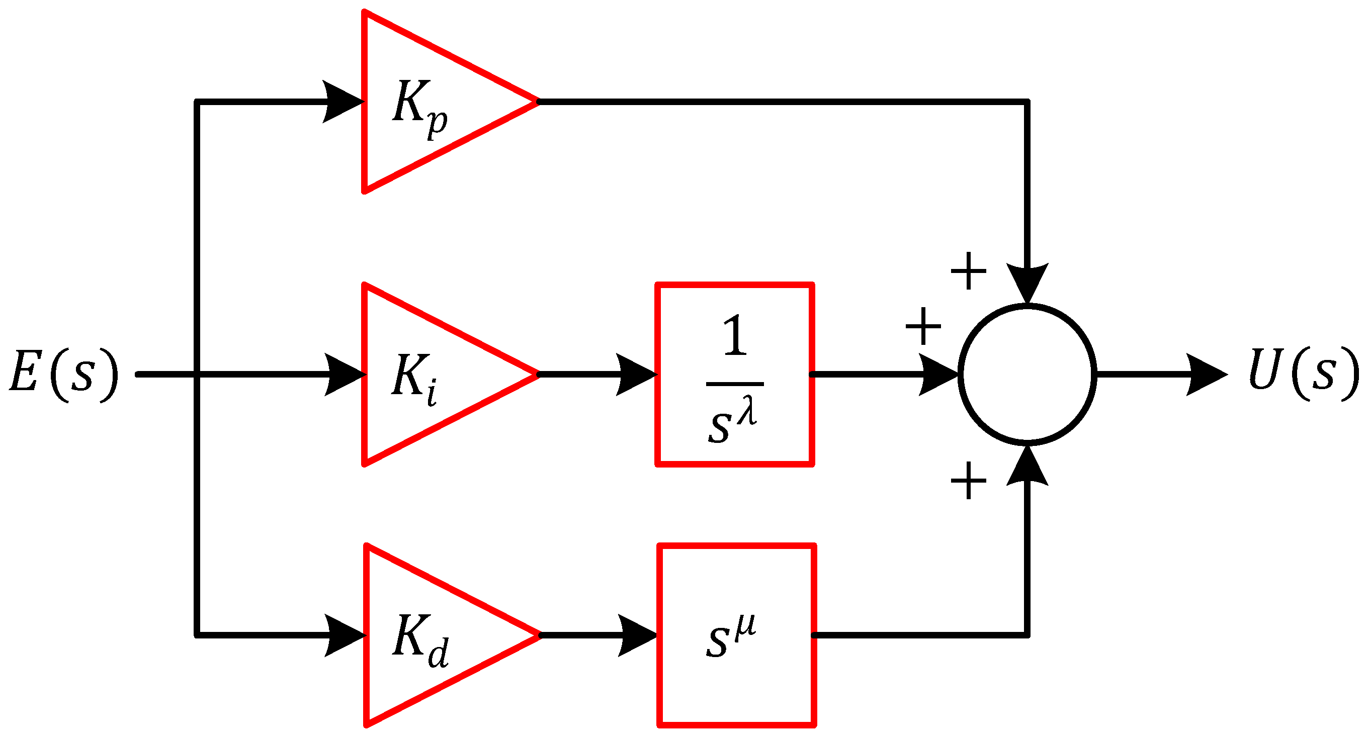 Biomimetics 11 00153 g003