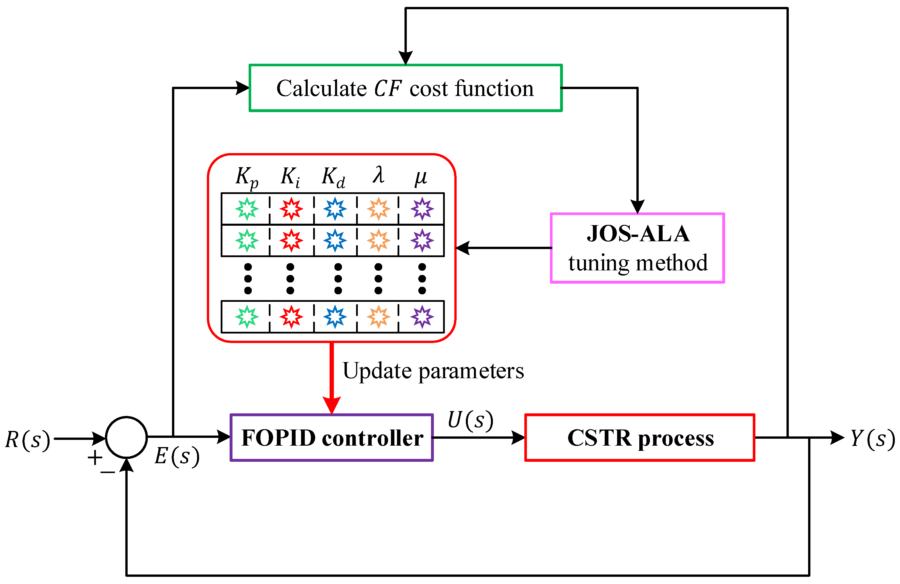 Biomimetics 11 00153 g004