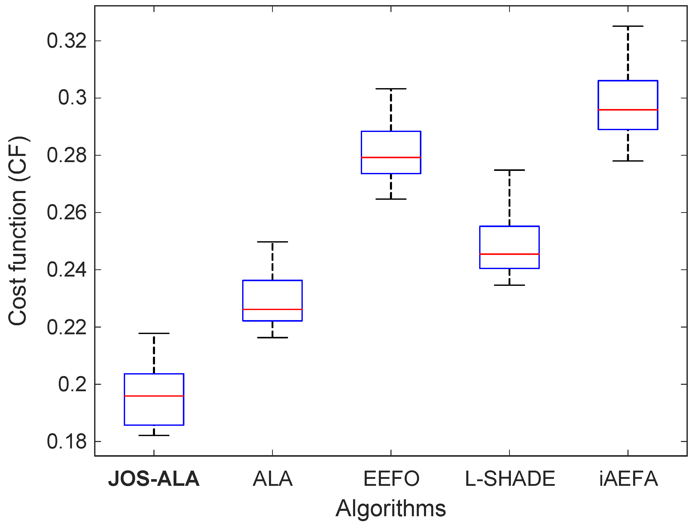 Biomimetics 11 00153 g005