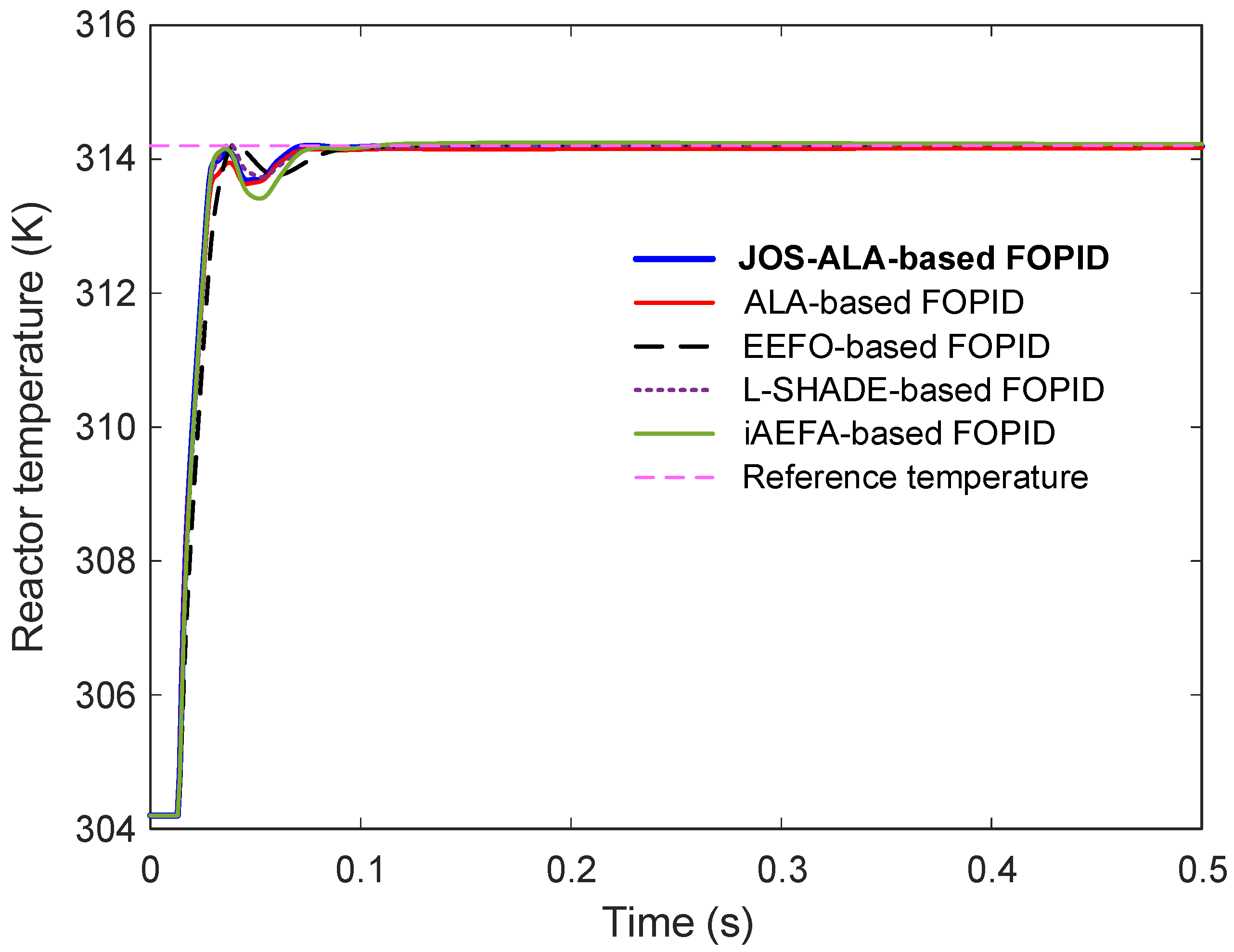 Biomimetics 11 00153 g007