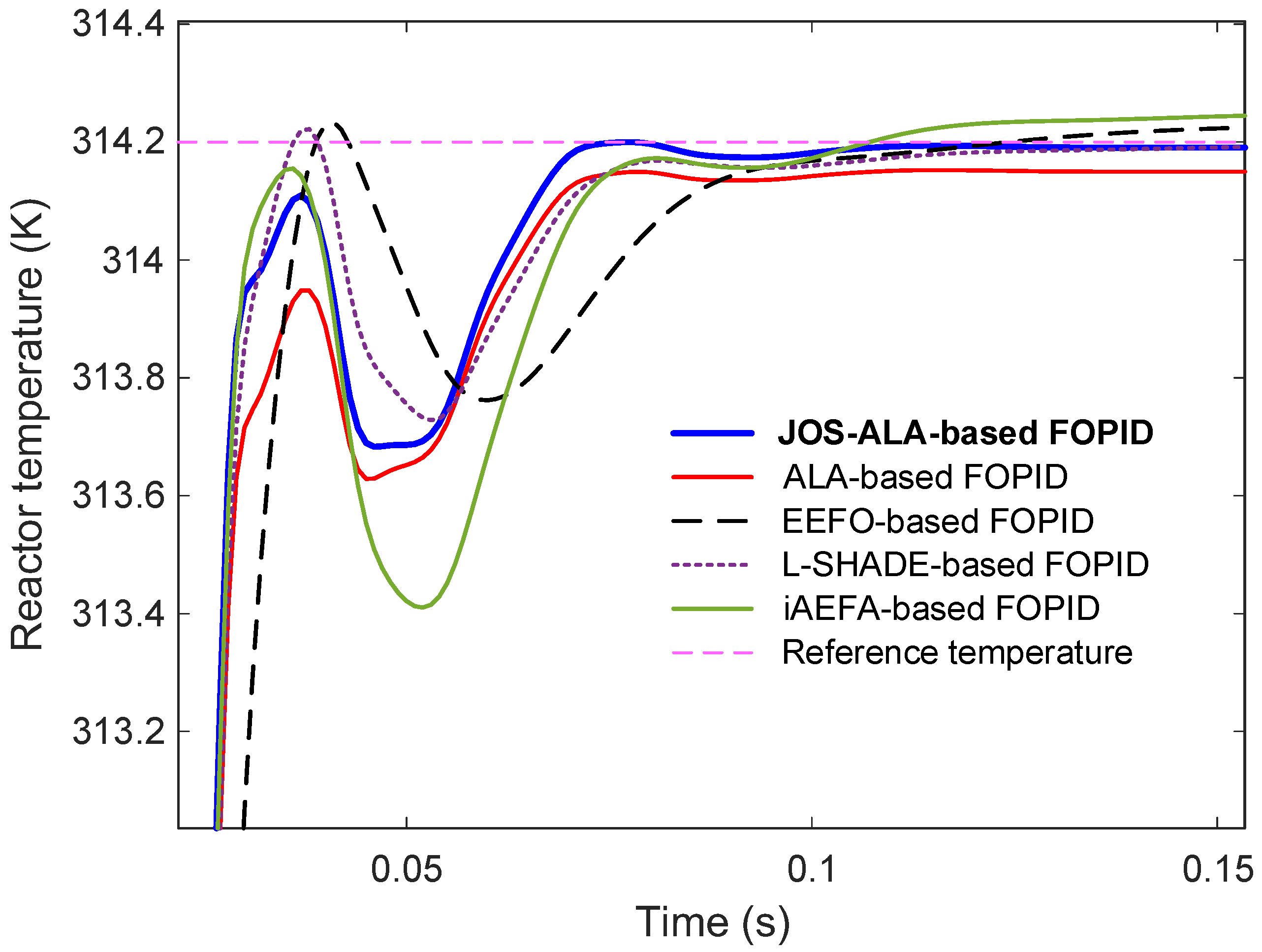 Biomimetics 11 00153 g008