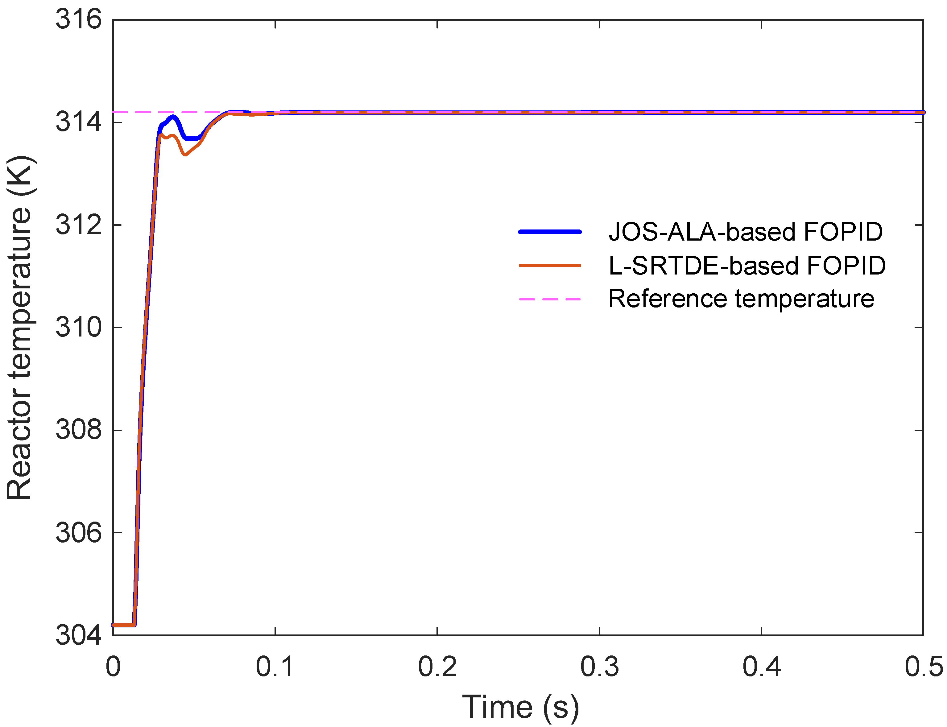 Biomimetics 11 00153 g009
