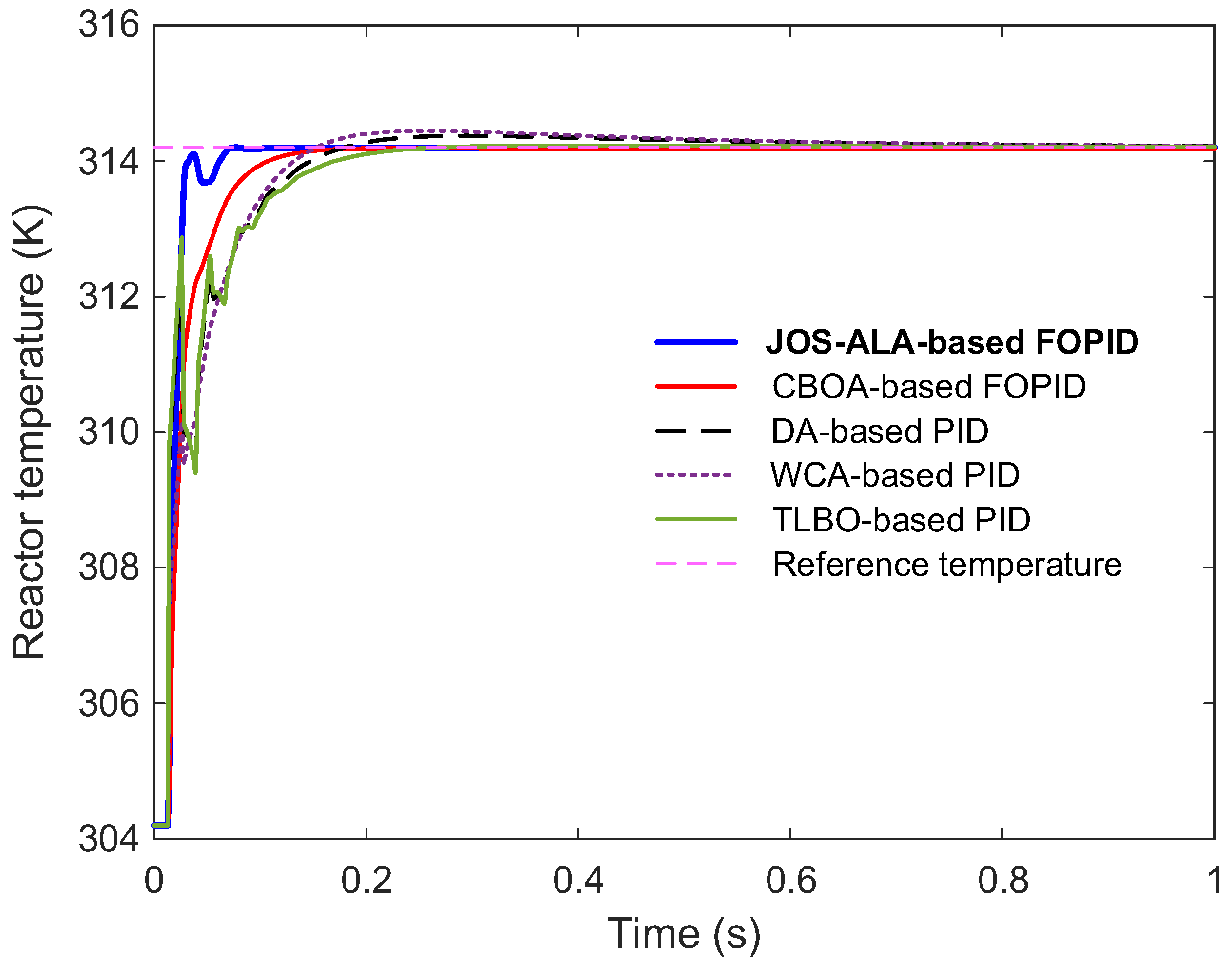 Biomimetics 11 00153 g010