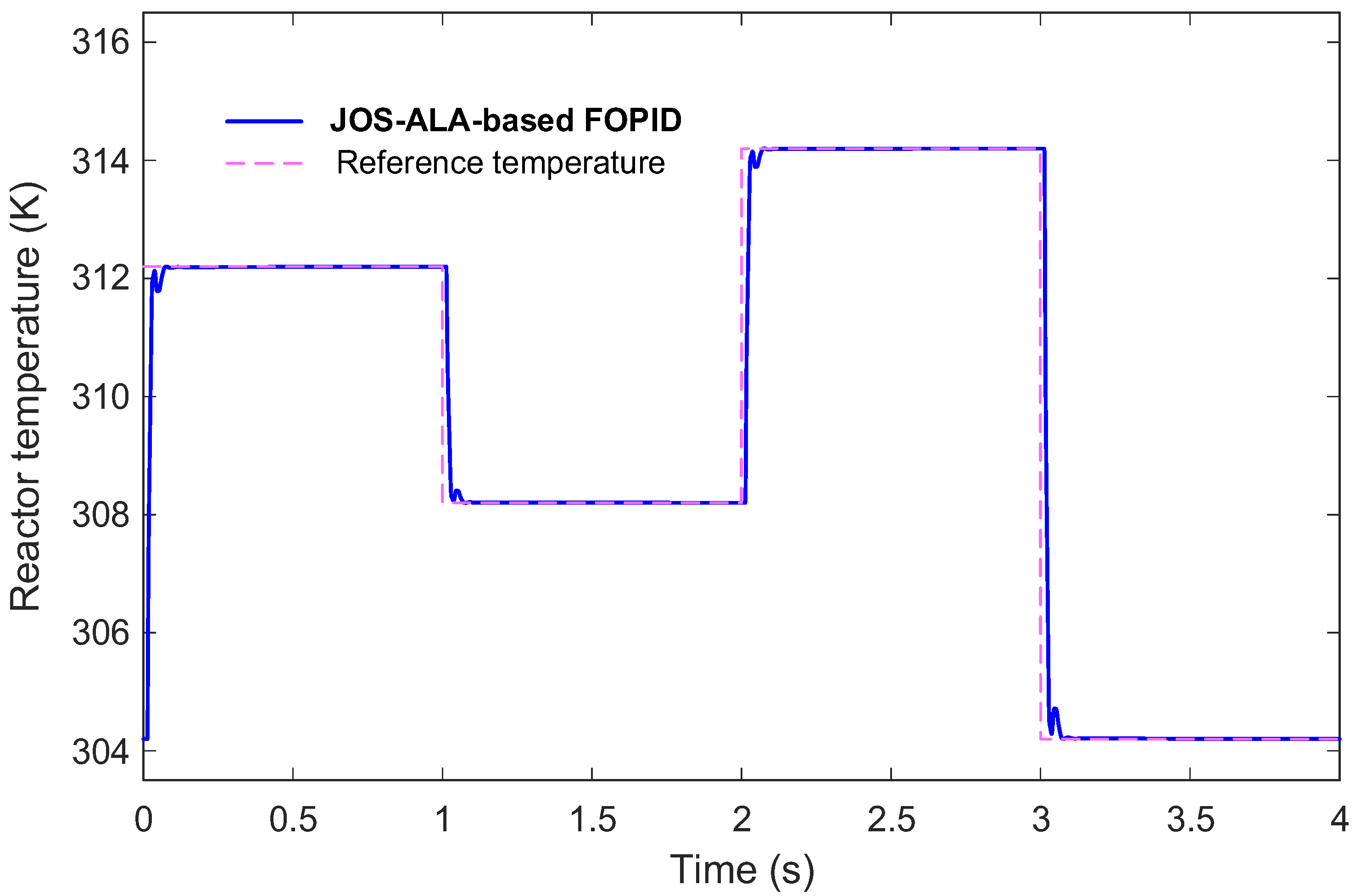 Biomimetics 11 00153 g011