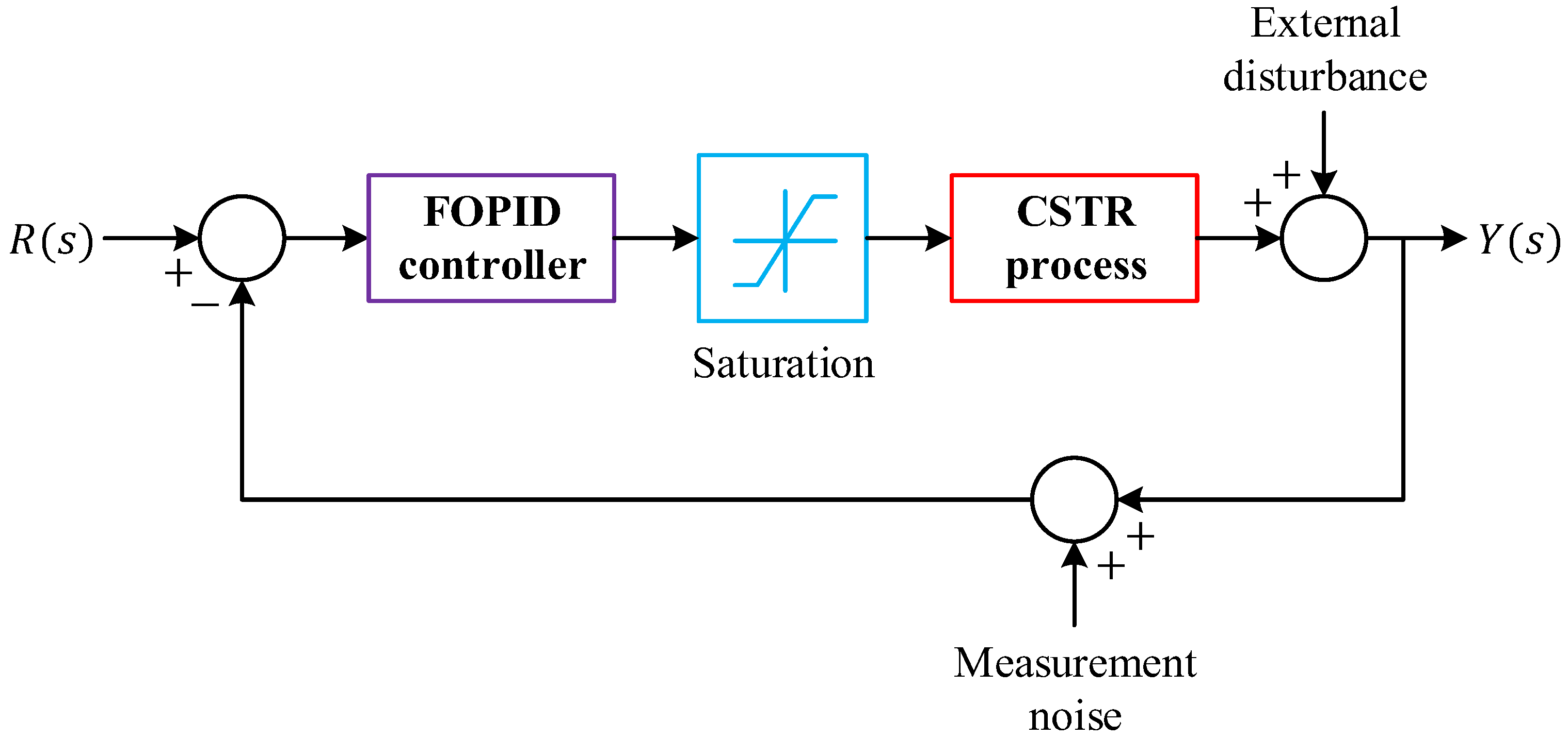 Biomimetics 11 00153 g012