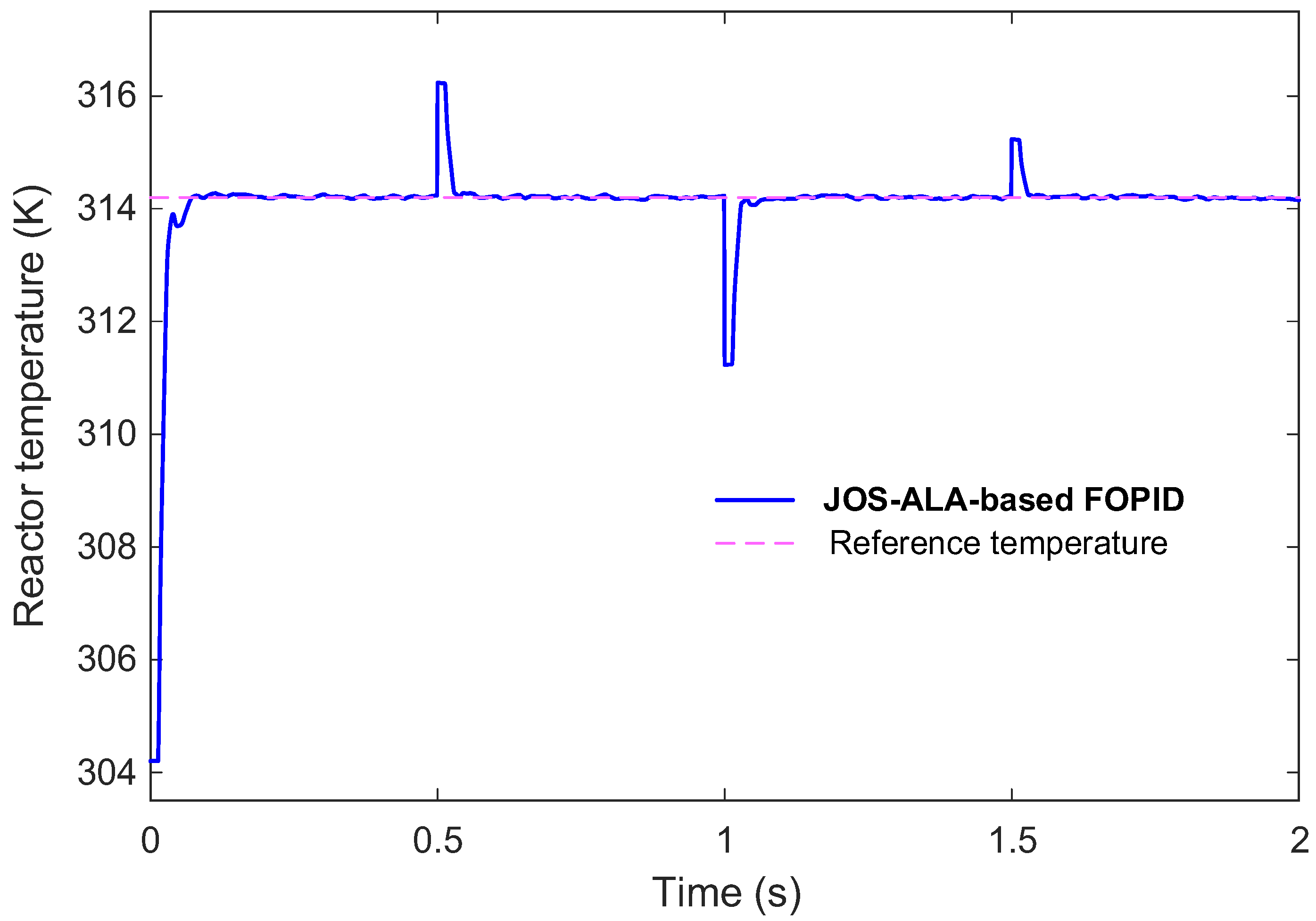 Biomimetics 11 00153 g014