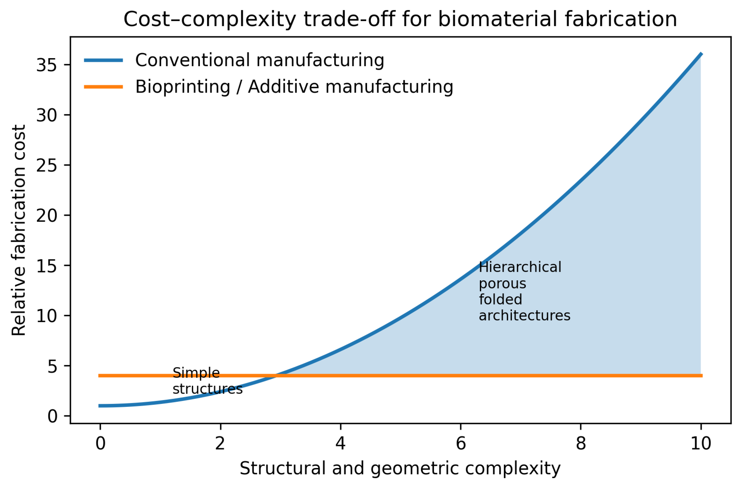 Biomimetics 11 00164 g005 Biomimetics 11 00164 g005