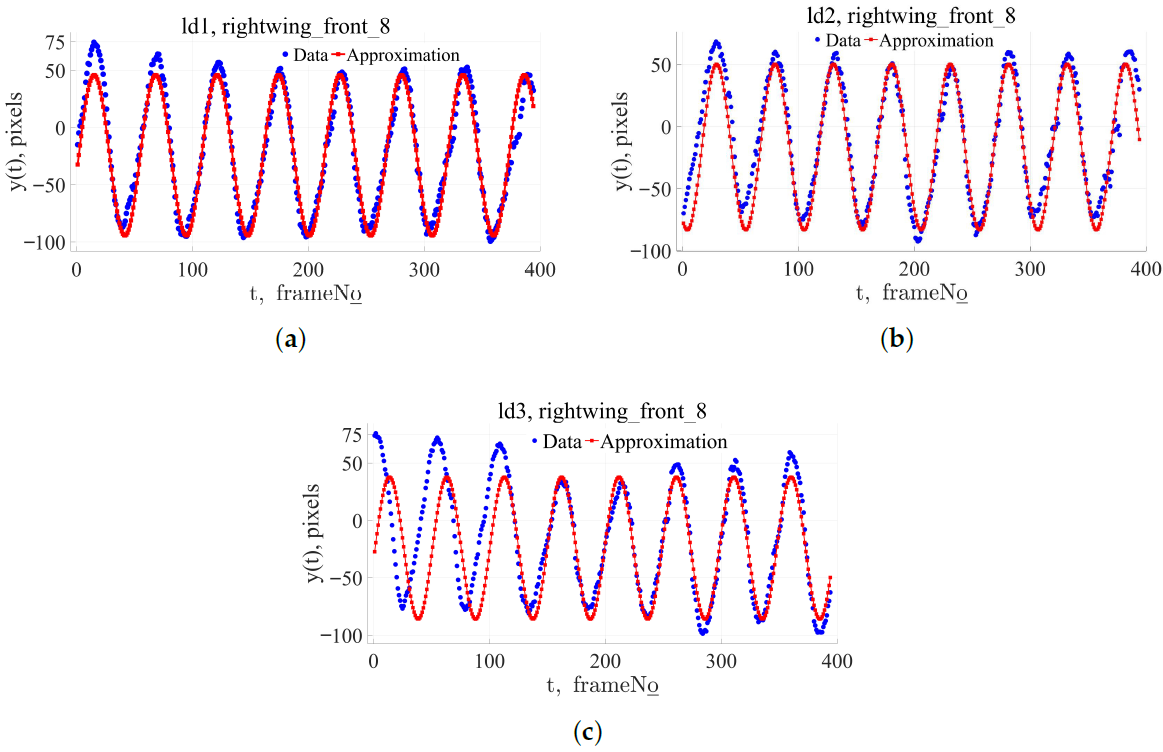 Biomimetics 11 00212 g003 Biomimetics 11 00212 g003