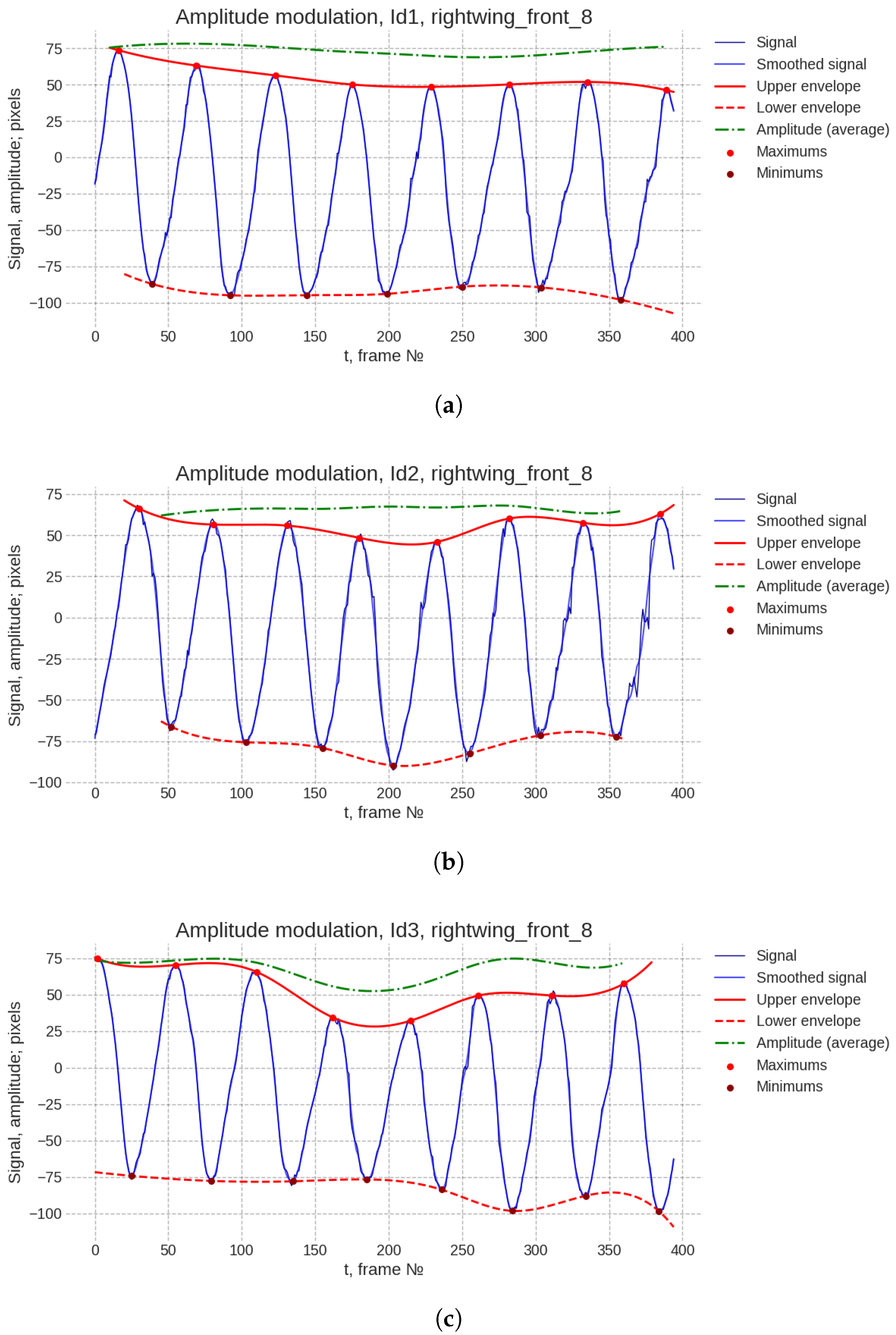Biomimetics 11 00212 g009 Biomimetics 11 00212 g009