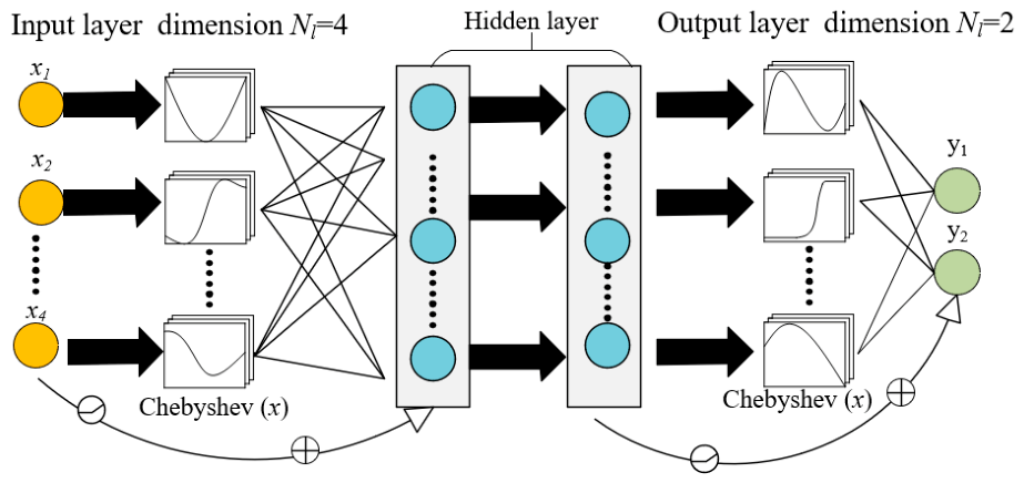 Biomimetics 11 00282 g001 Biomimetics 11 00282 g001