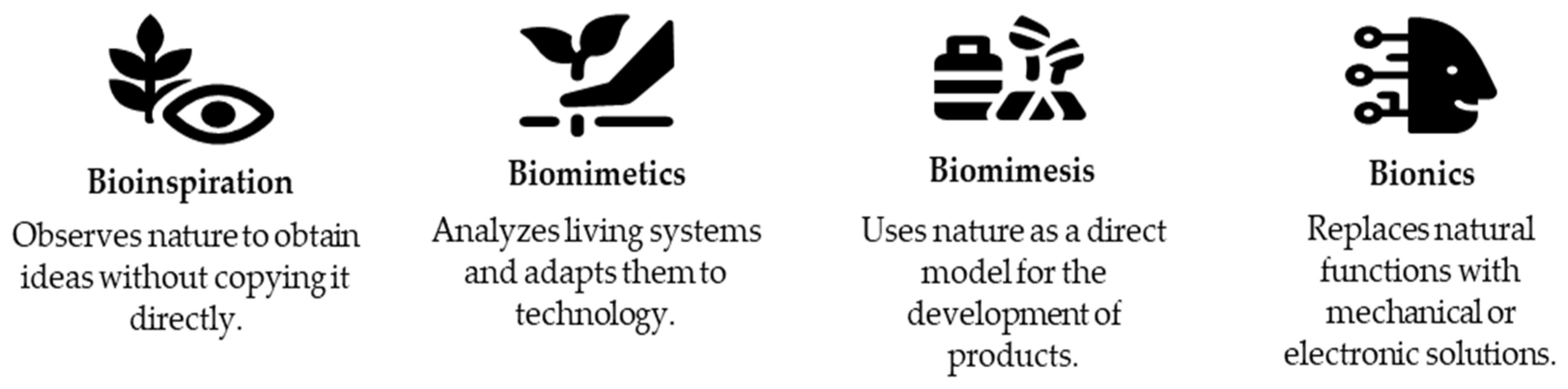 Biomimetics 11 00313 g001 Biomimetics 11 00313 g001