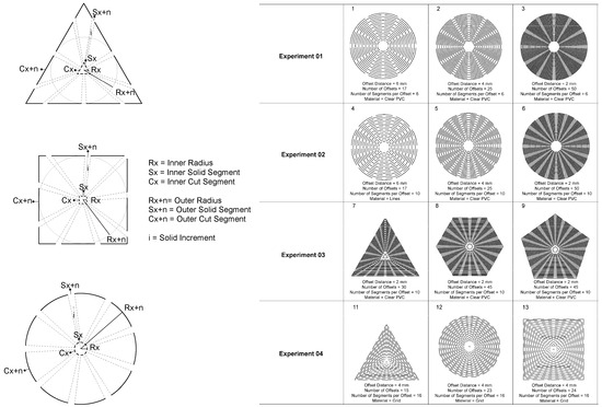 Biomimetics 11 00427 g003