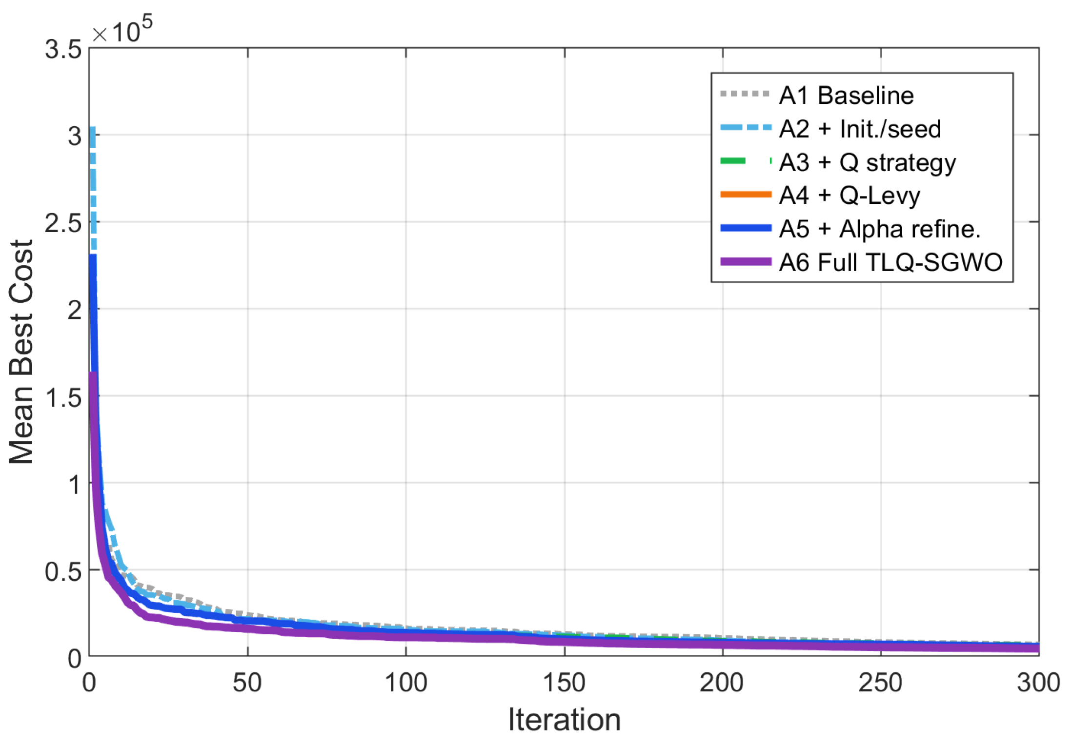 Biomimetics 11 00470 g005 Biomimetics 11 00470 g005