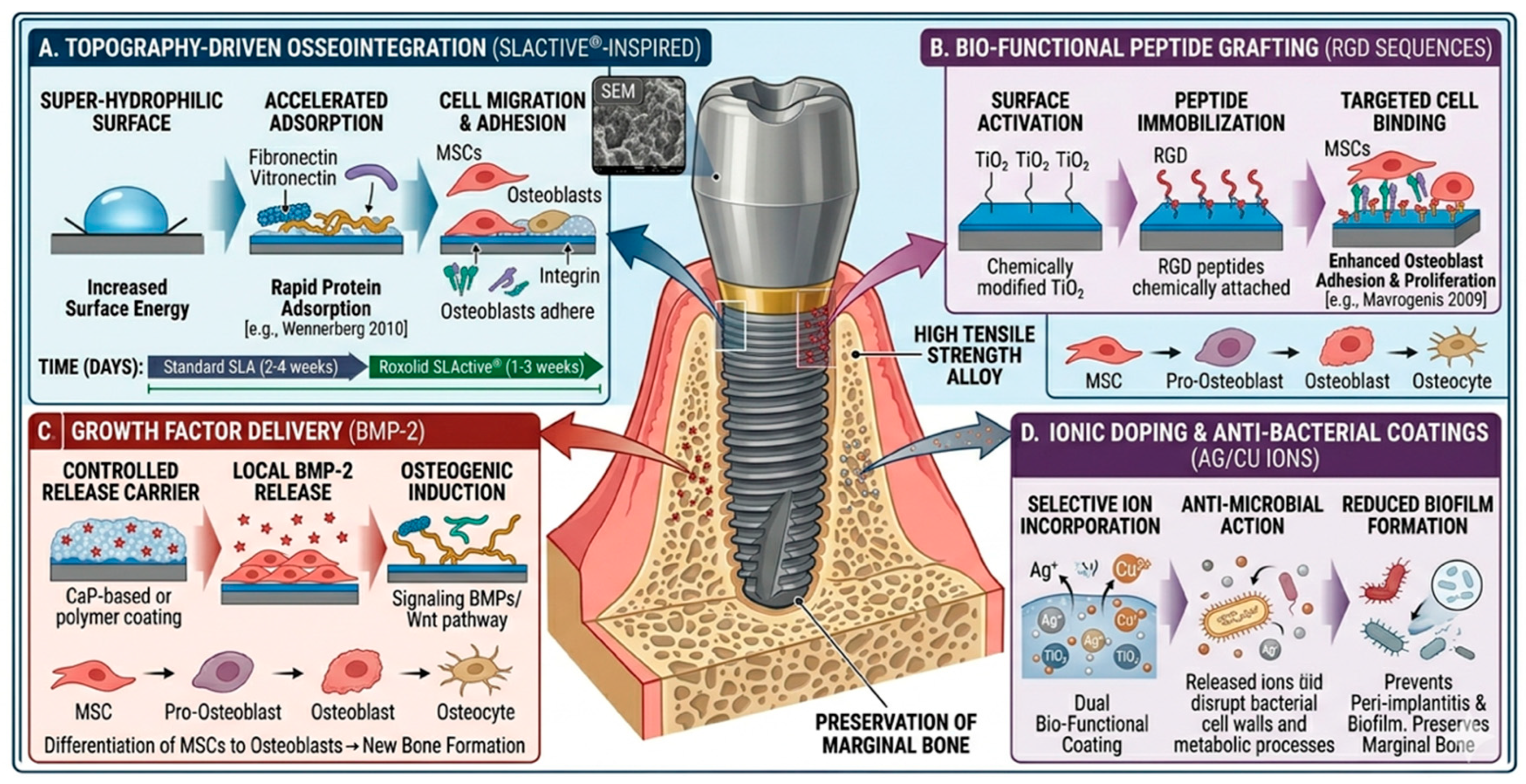 Biomimetics 11 00471 g004 Biomimetics 11 00471 g004