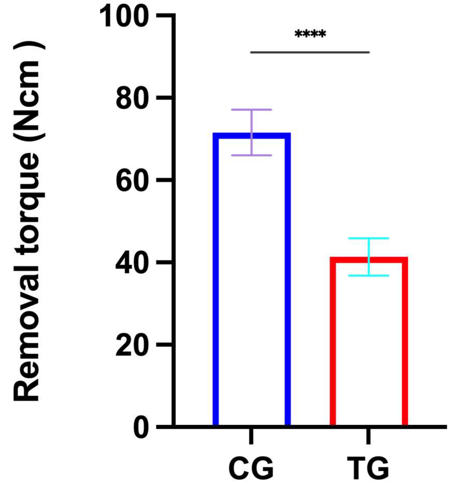 Development and Characterization of Water-Based Porous Calcium ...