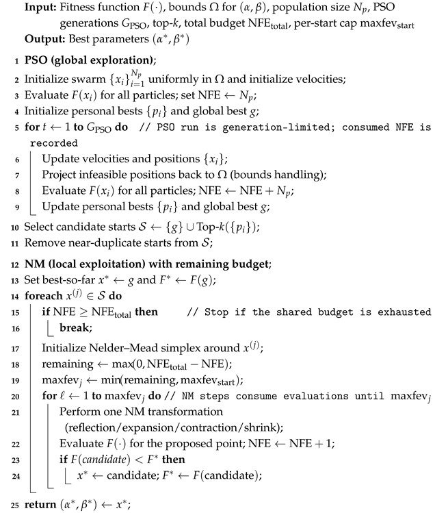 Biomimetics 11 00586 i001