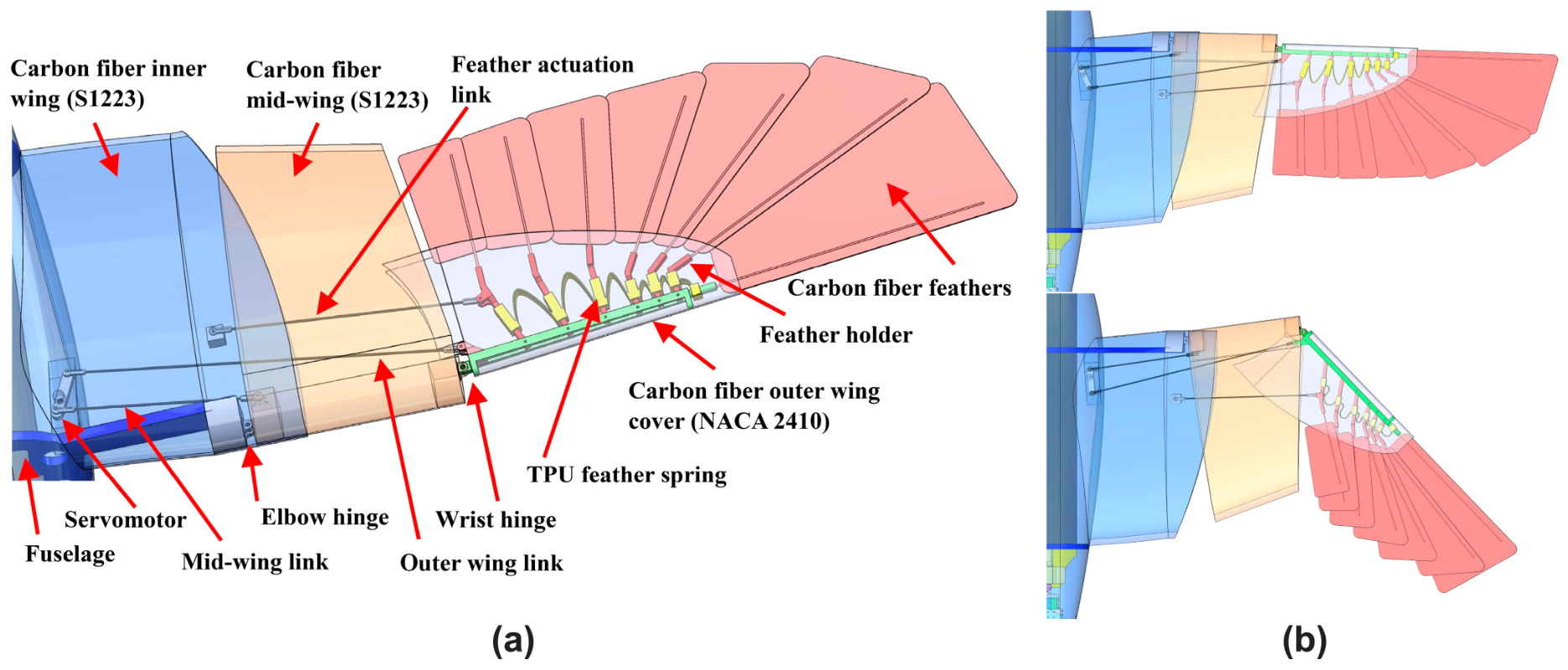 Biomimetics 11 00596 g012 Biomimetics 11 00596 g012