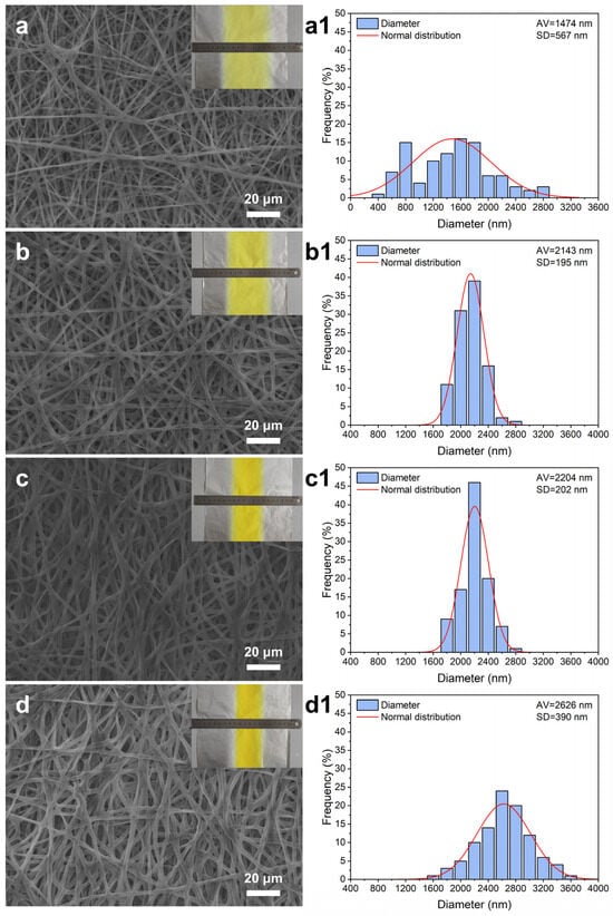 Biomimetics 11 00599 g003