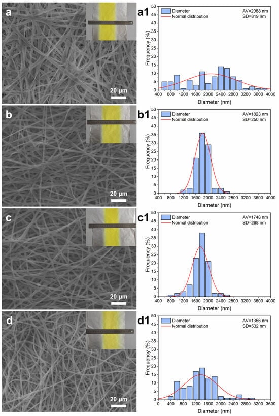 Biomimetics 11 00599 g005
