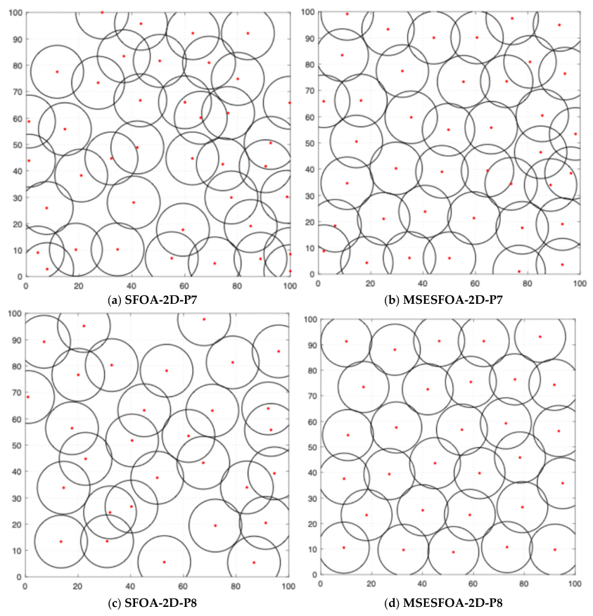 Biomimetics 11 00752 g008