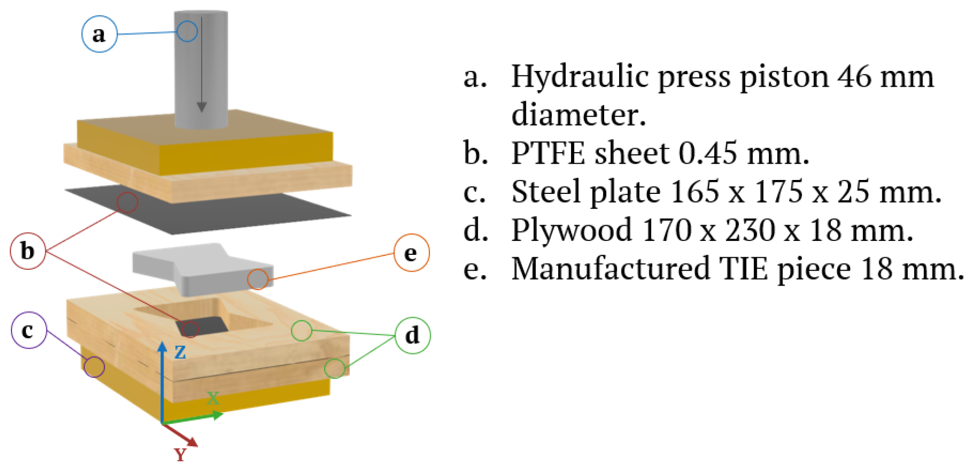 Biomimetics 11 00757 g001 Biomimetics 11 00757 g001