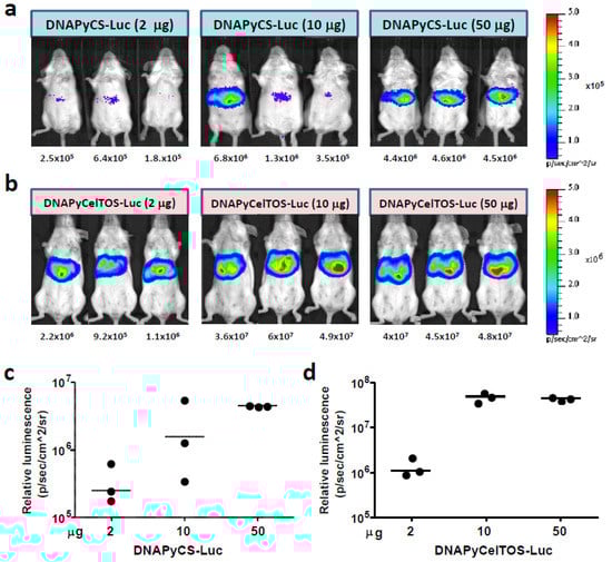 Biomolecules 02 00023 g002 550