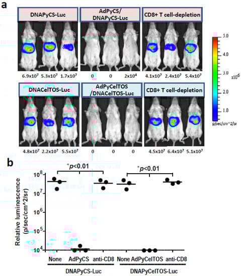 Biomolecules 02 00023 g005 550