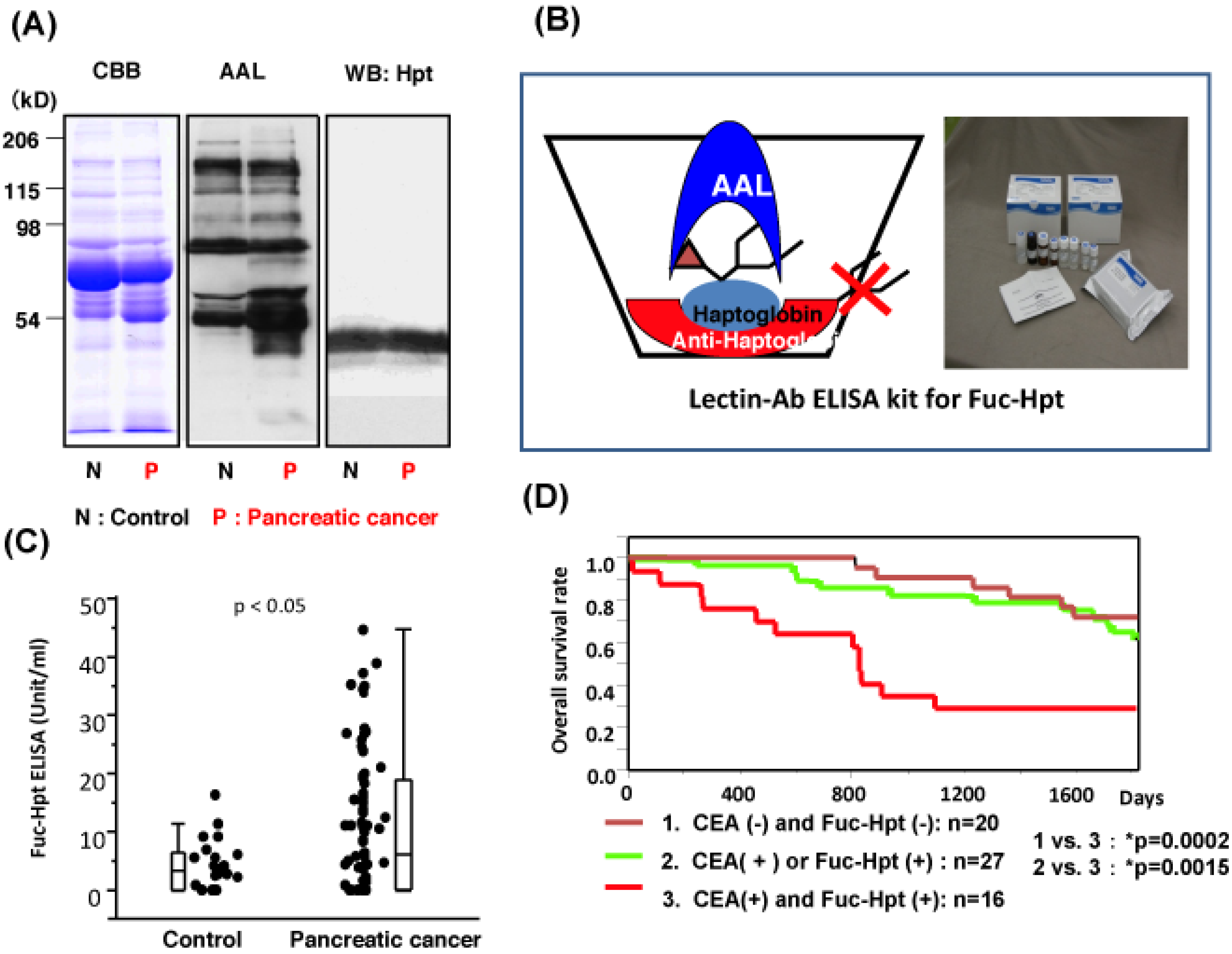 Biomolecules 02 00034 g001