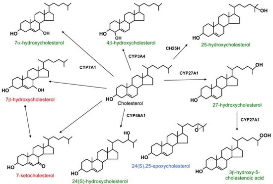 Biomolecules 02 00076 g001 550